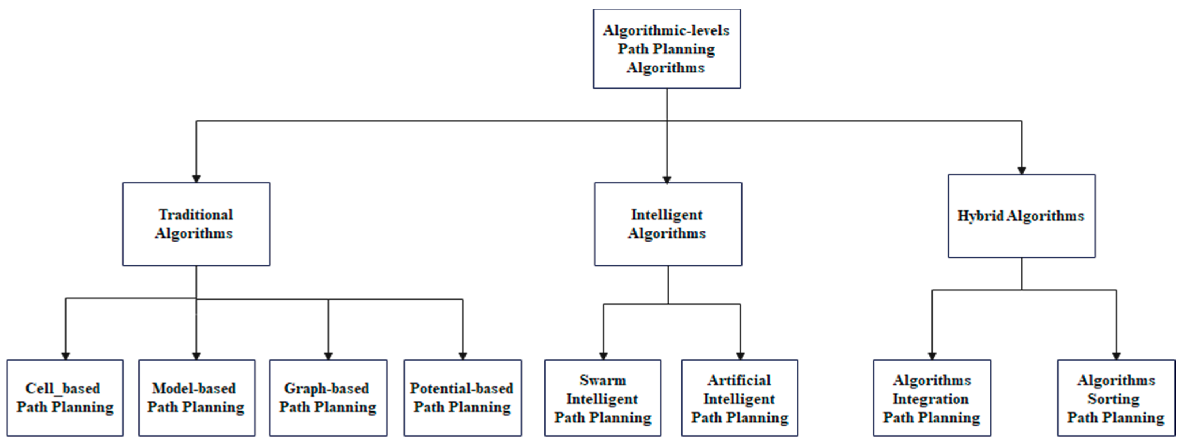Drones 08 00051 g002