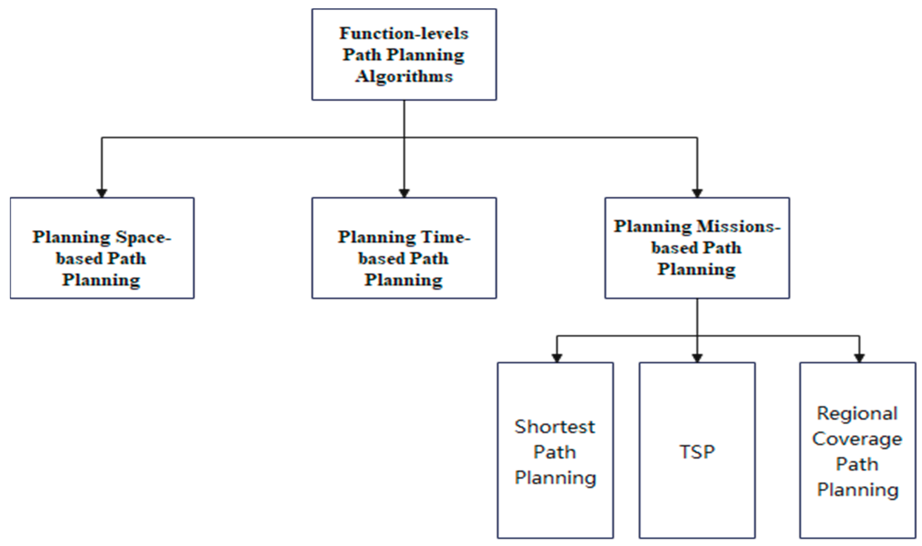 Drones 08 00051 g004