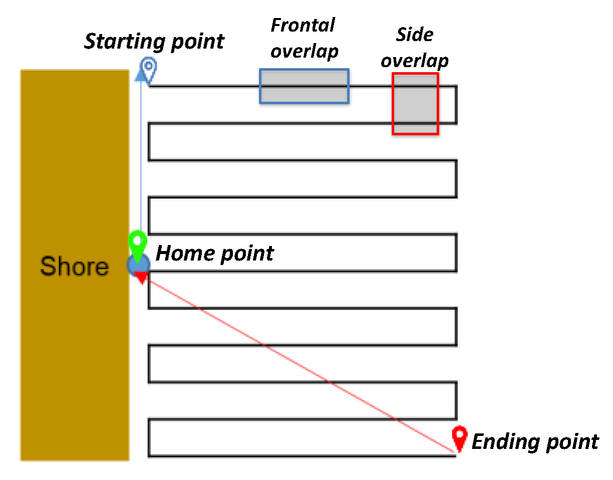 Drones 08 00052 g006