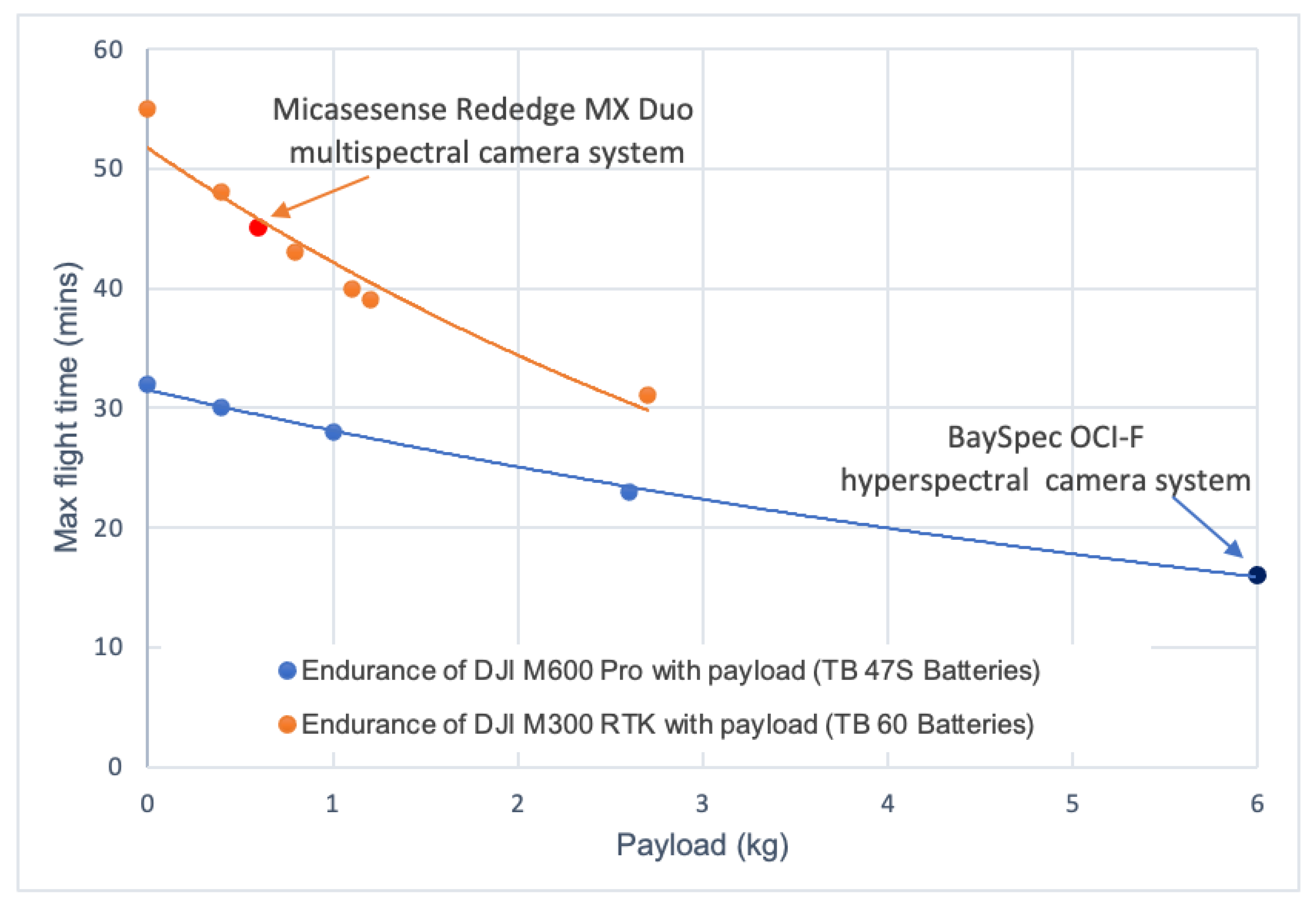 Drones 08 00052 g010