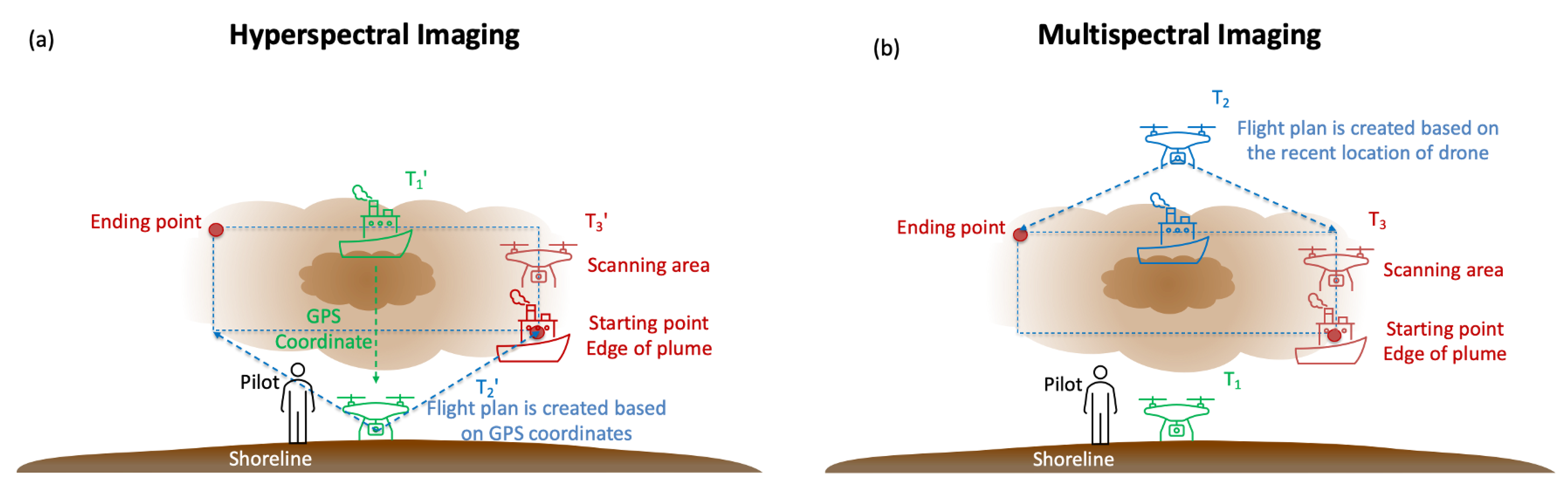Drones 08 00052 g011