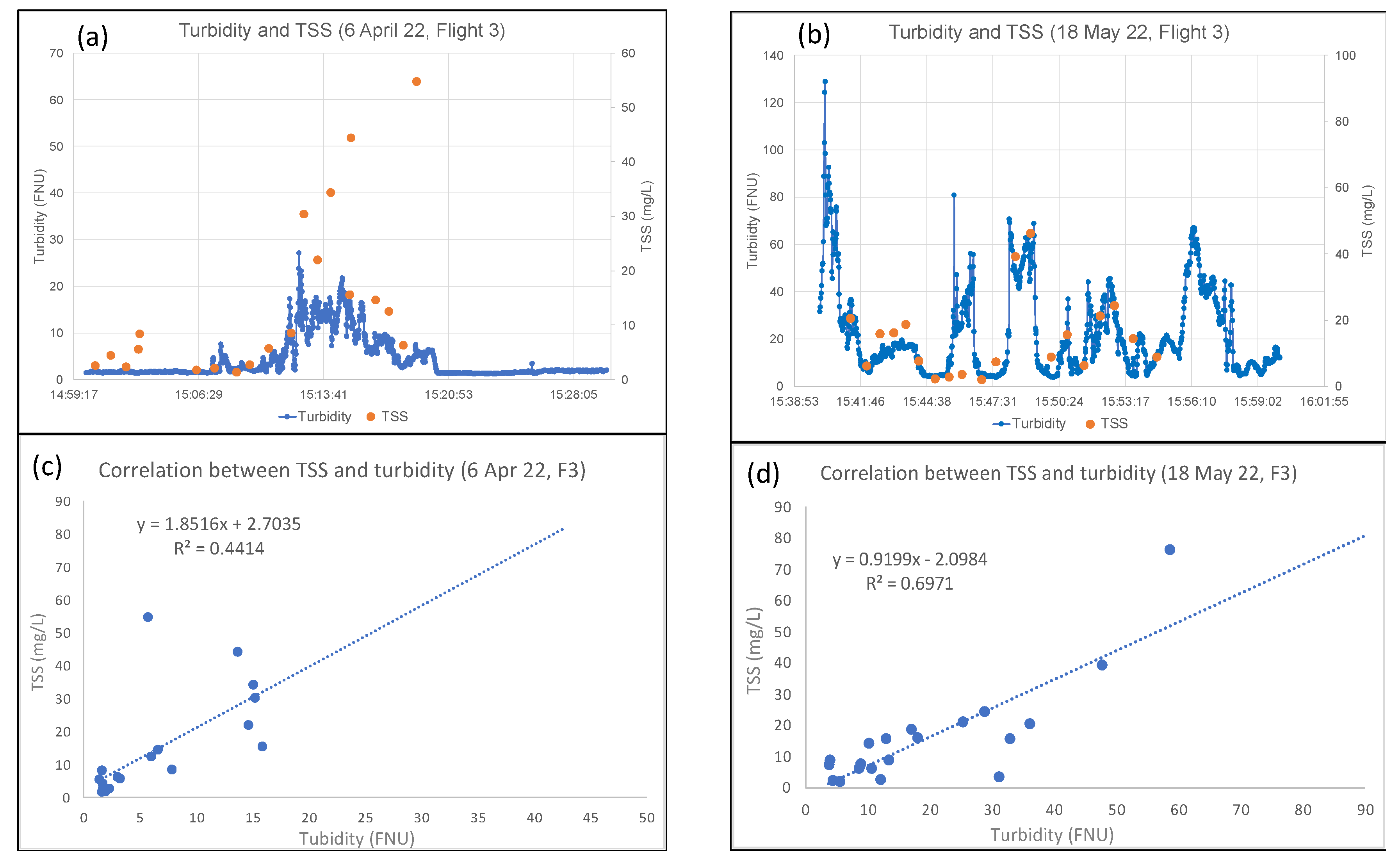 Drones 08 00052 g015
