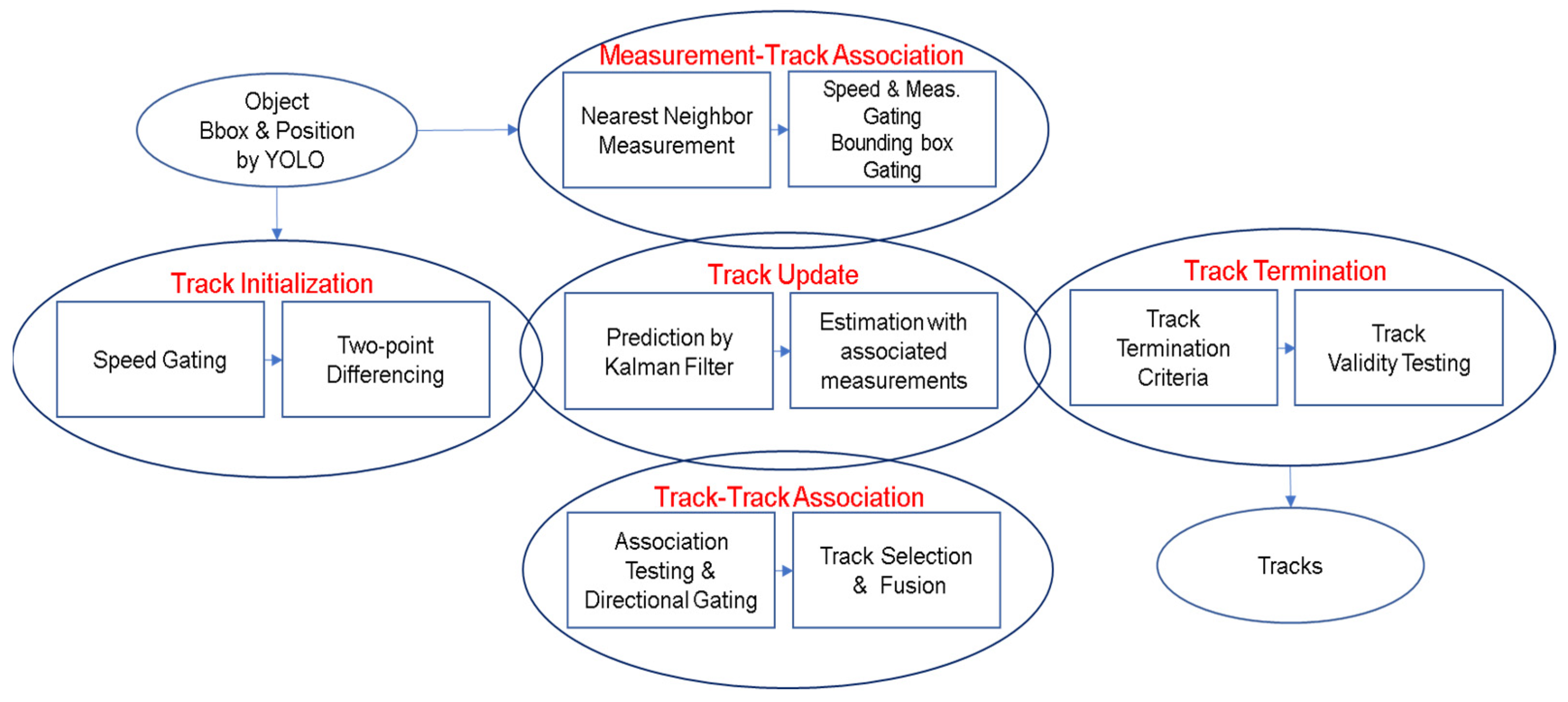Drones 08 00053 g004