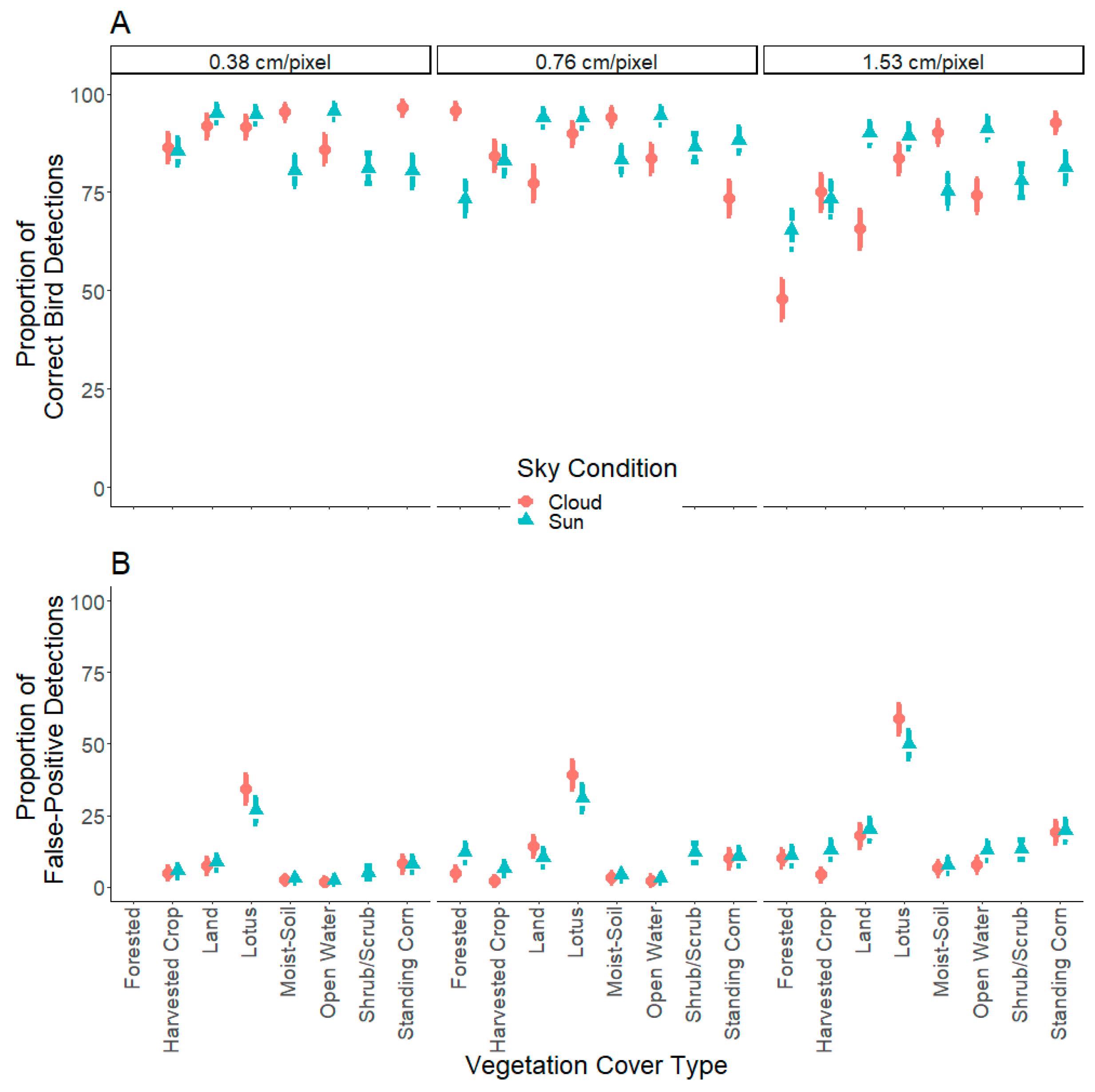 Drones 08 00054 g005