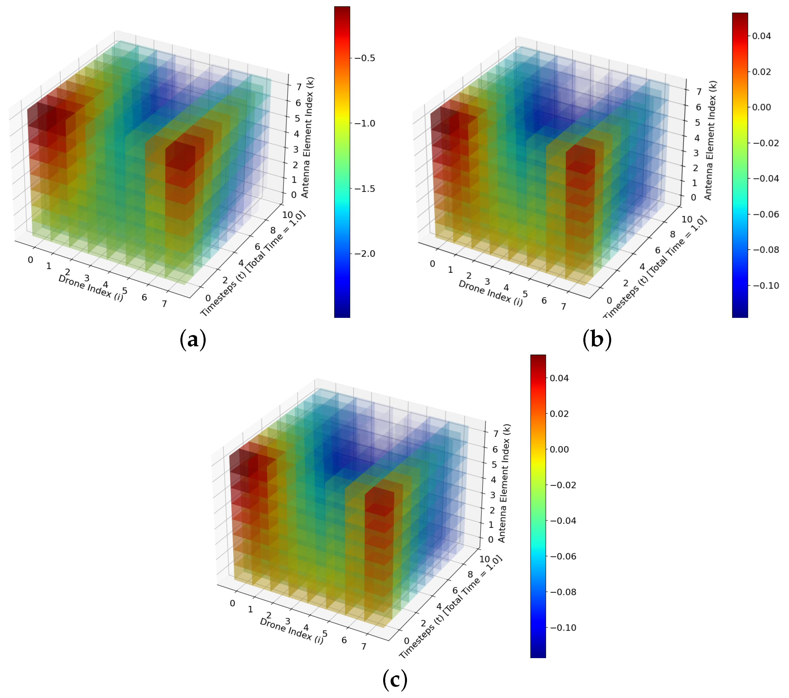 Drones 08 00057 g003