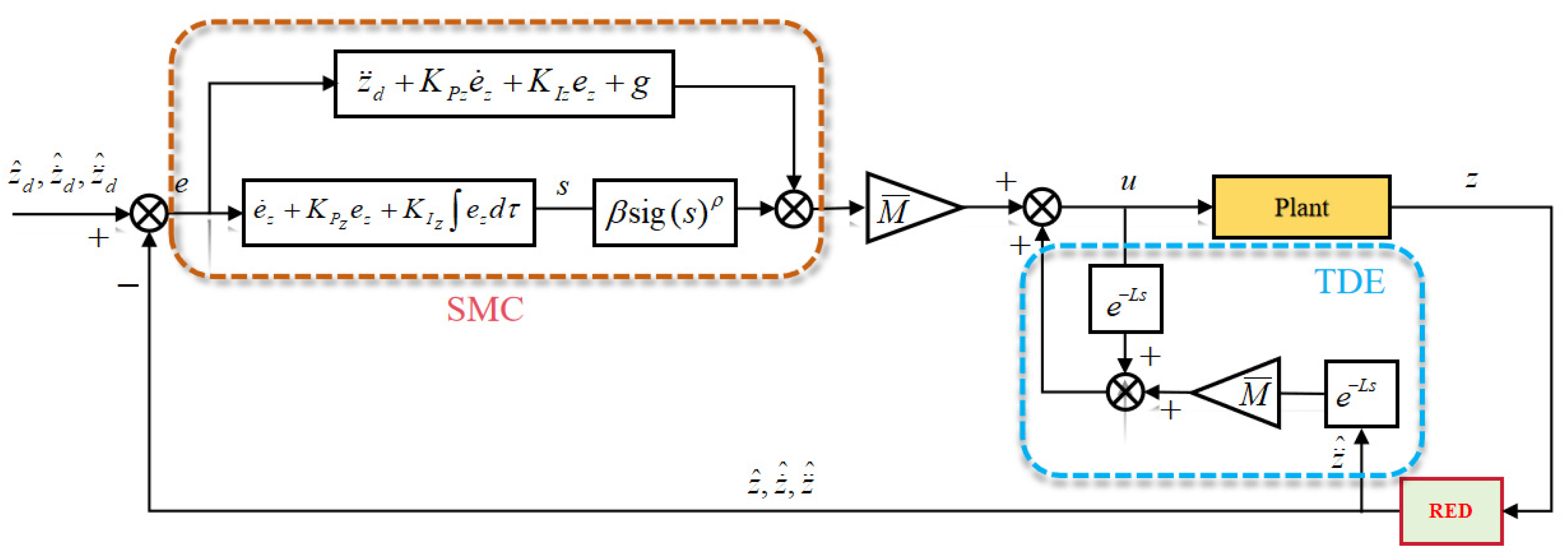 Drones 08 00058 g002