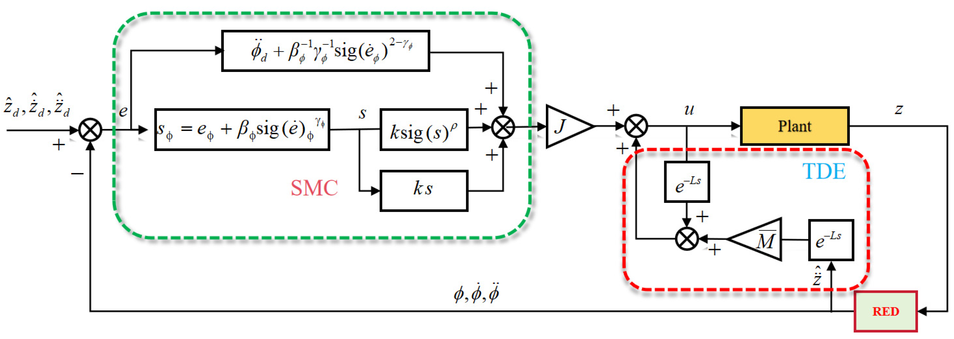 Drones 08 00058 g003