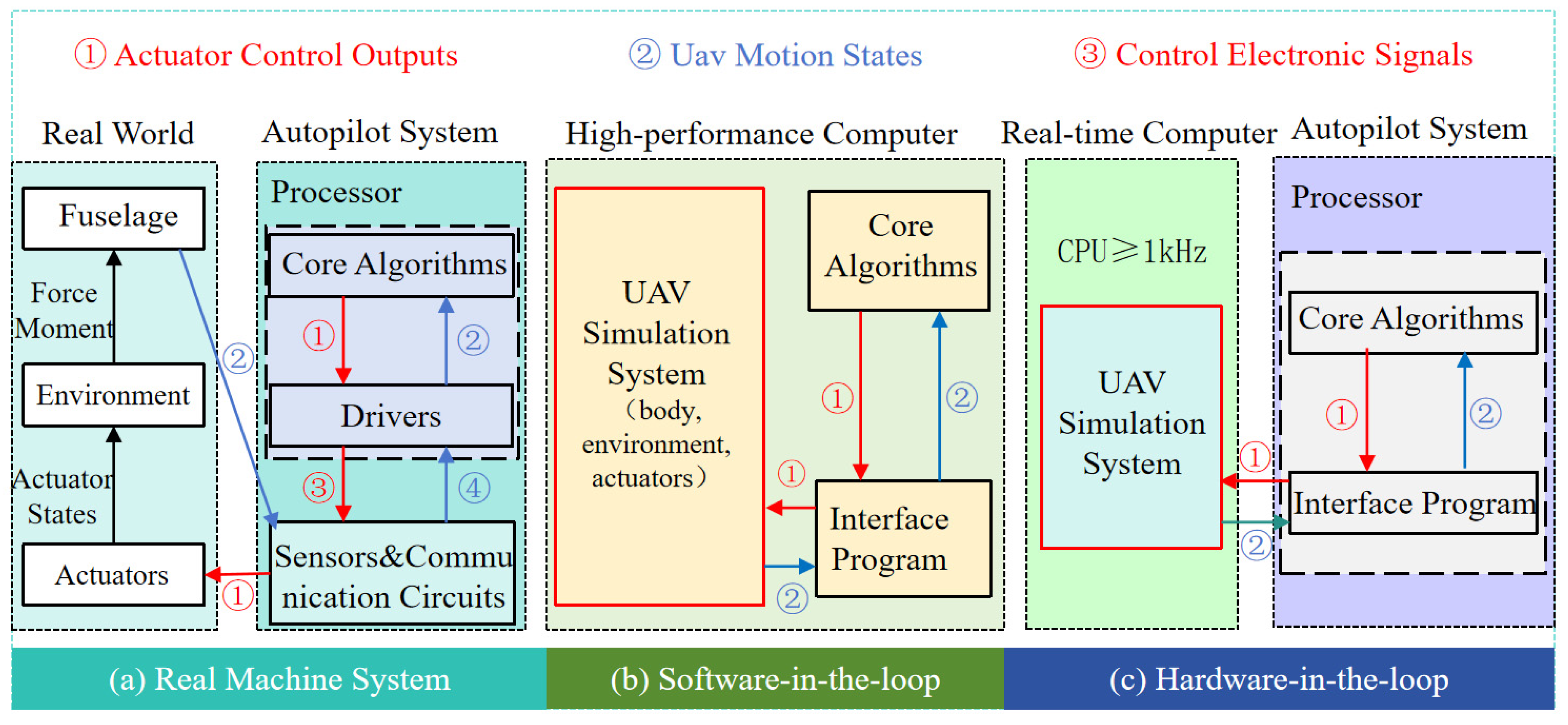 Drones 08 00058 g005