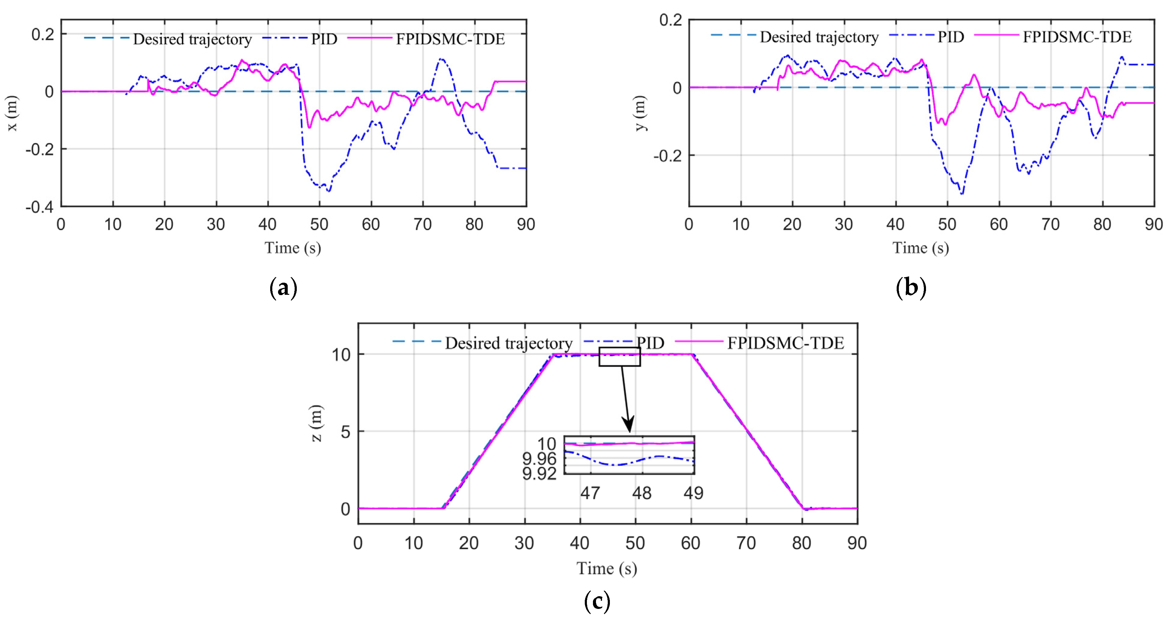 Drones 08 00058 g009