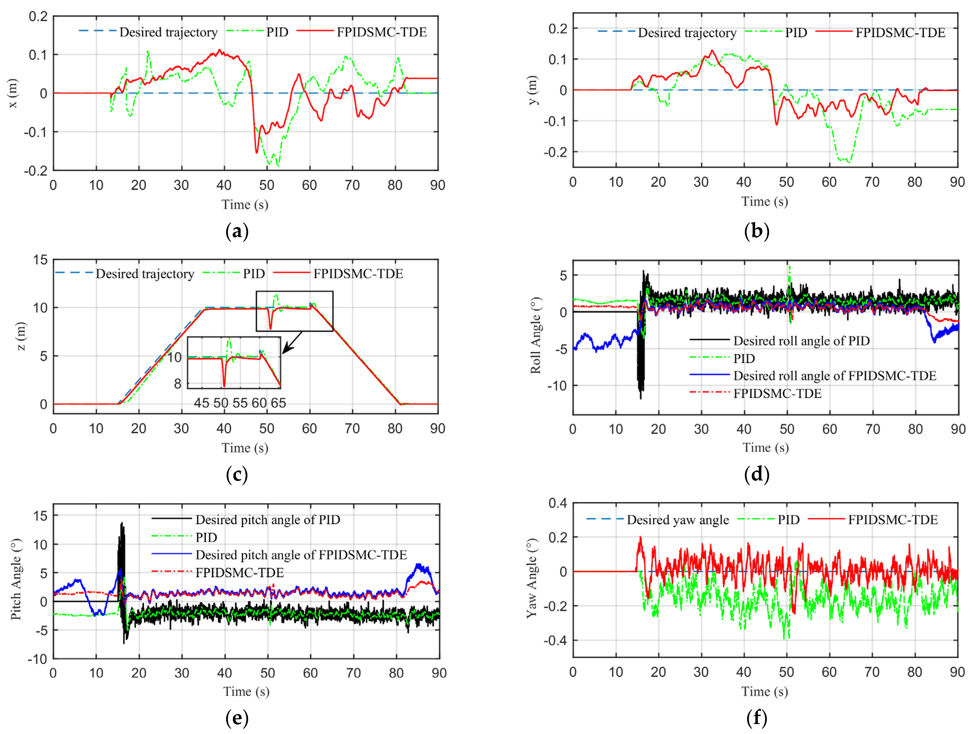 Drones 08 00058 g010