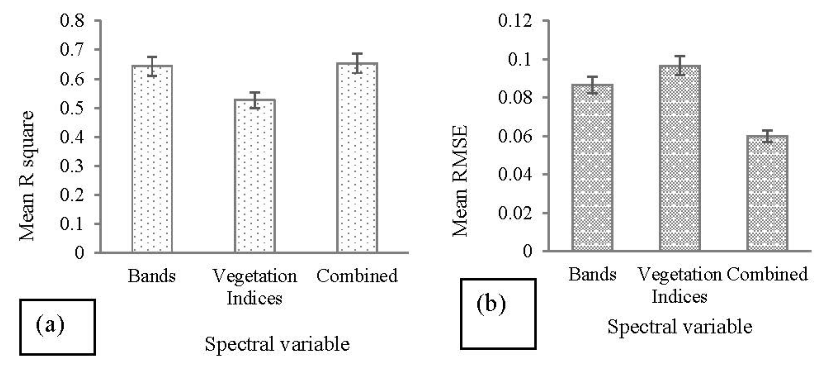 Drones 08 00061 g007 Drones 08 00061 g007