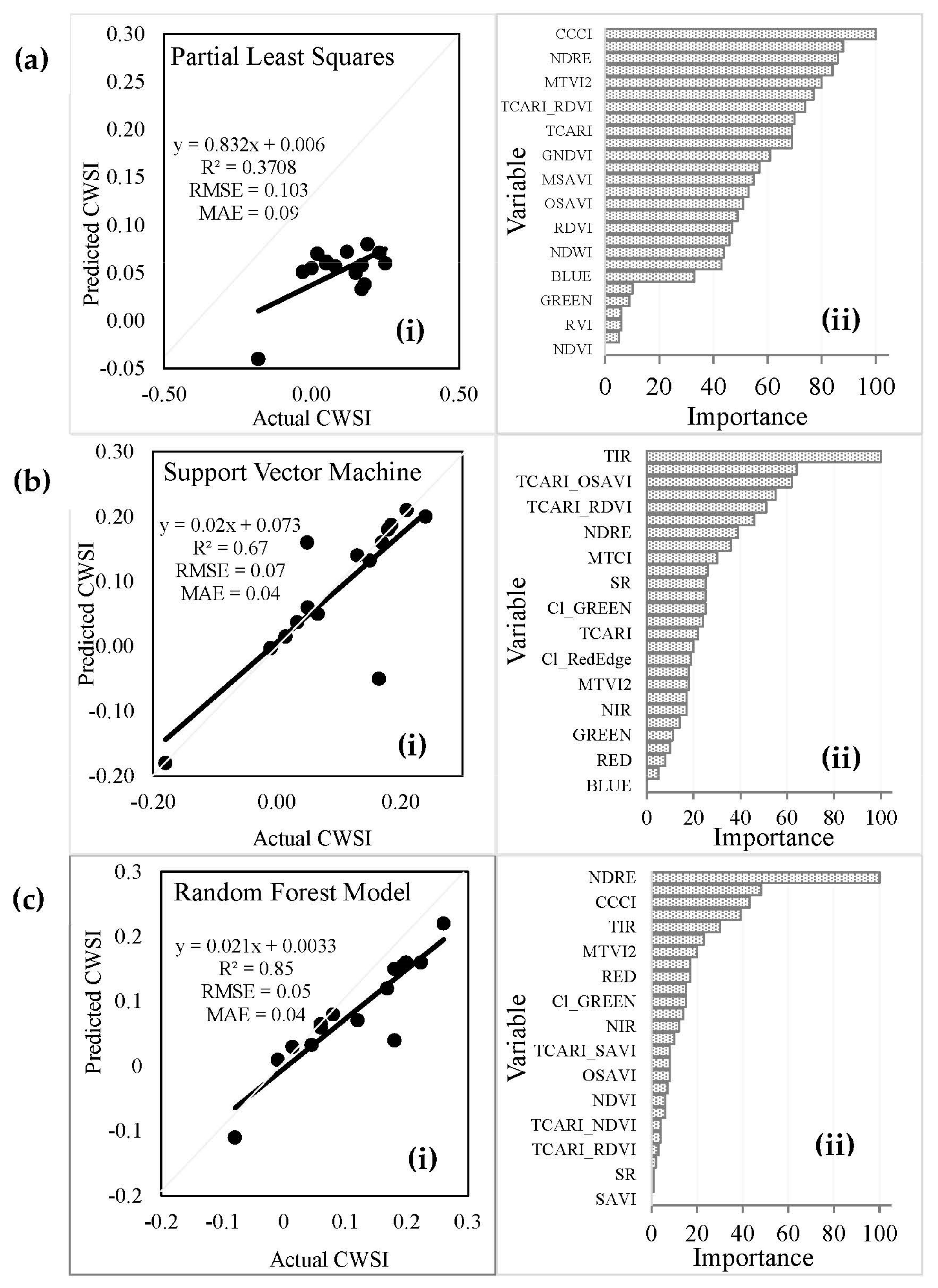 Drones 08 00061 g009 Drones 08 00061 g009
