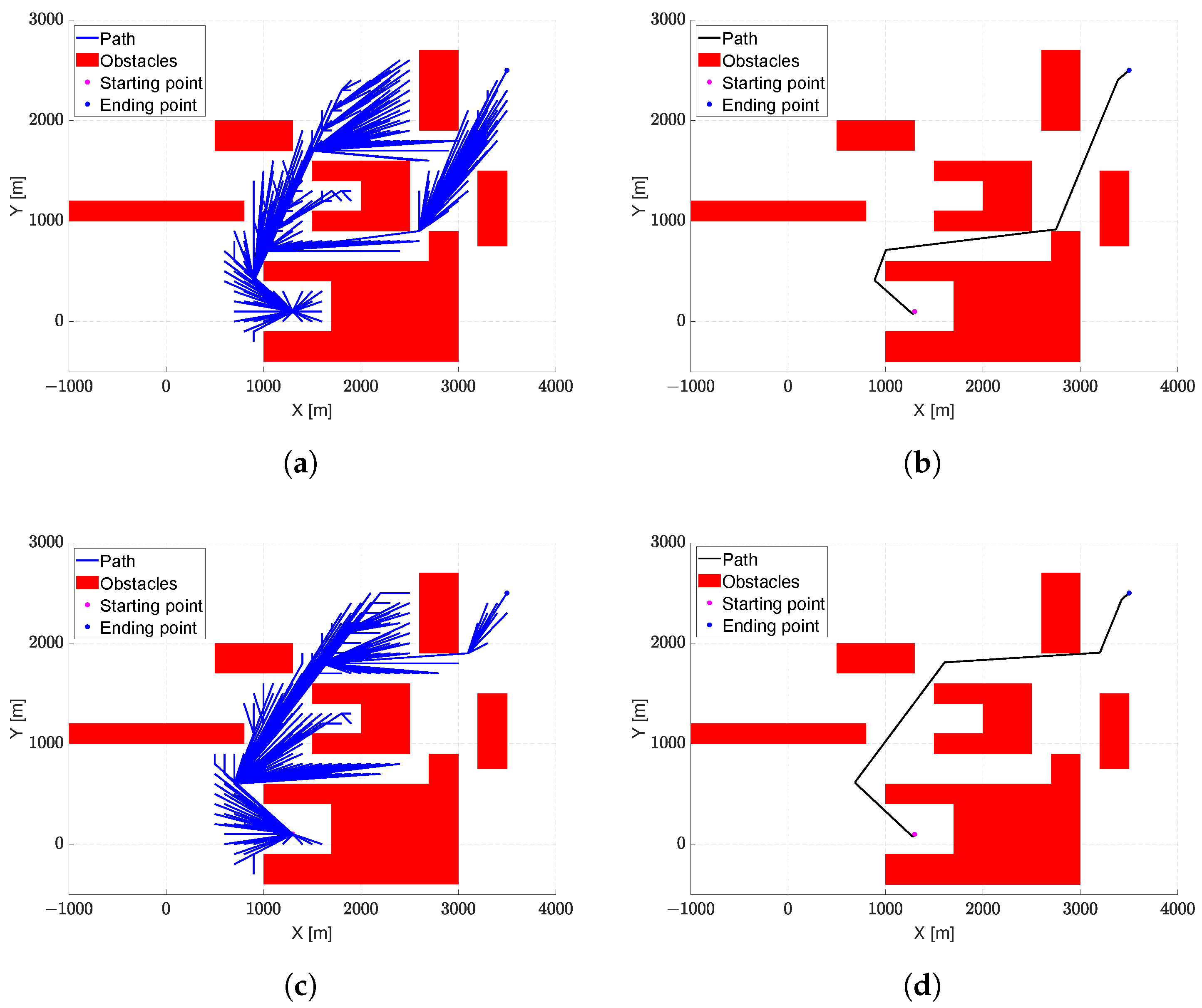 Drones 08 00062 g006