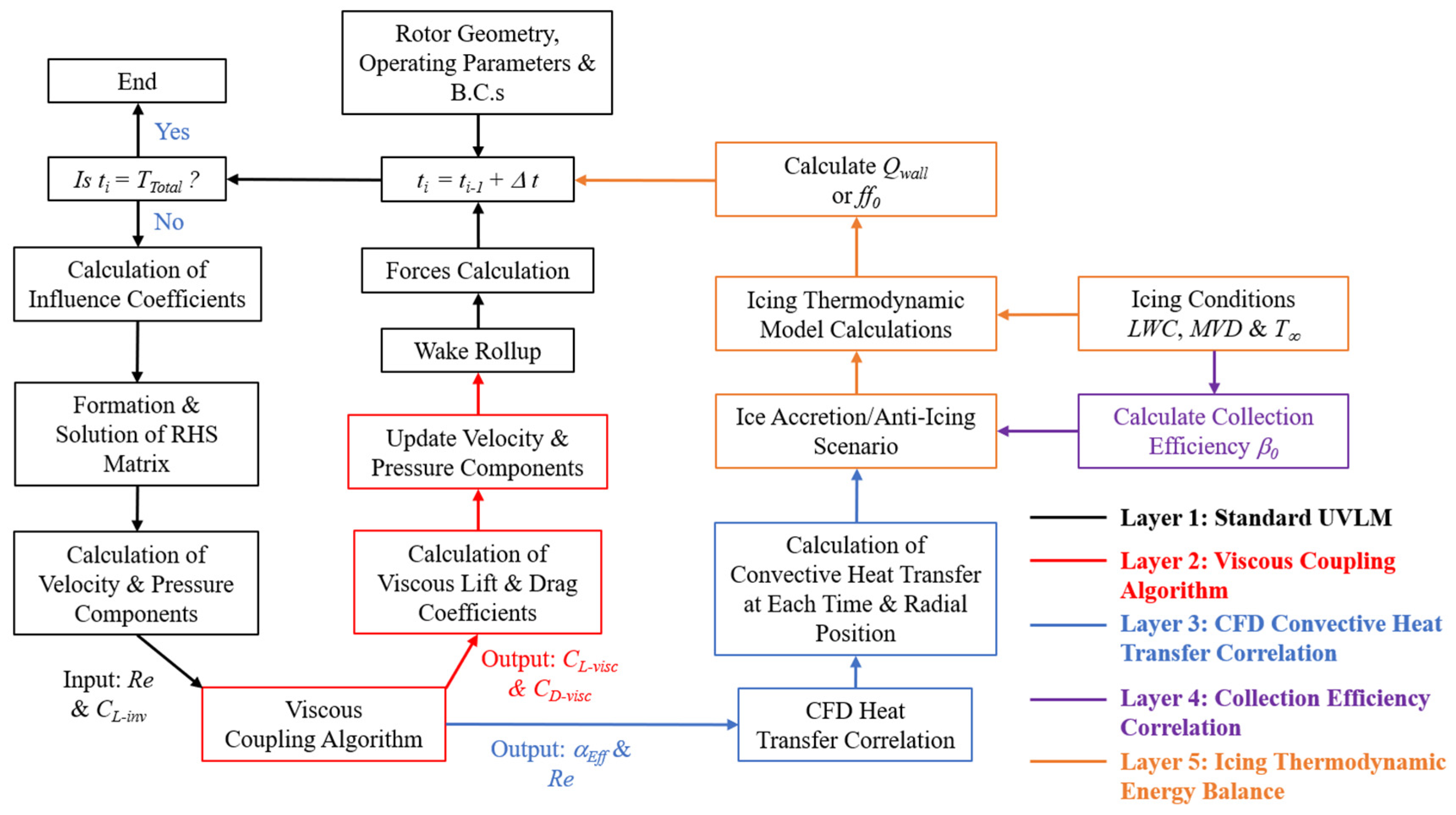 Drones 08 00065 g002