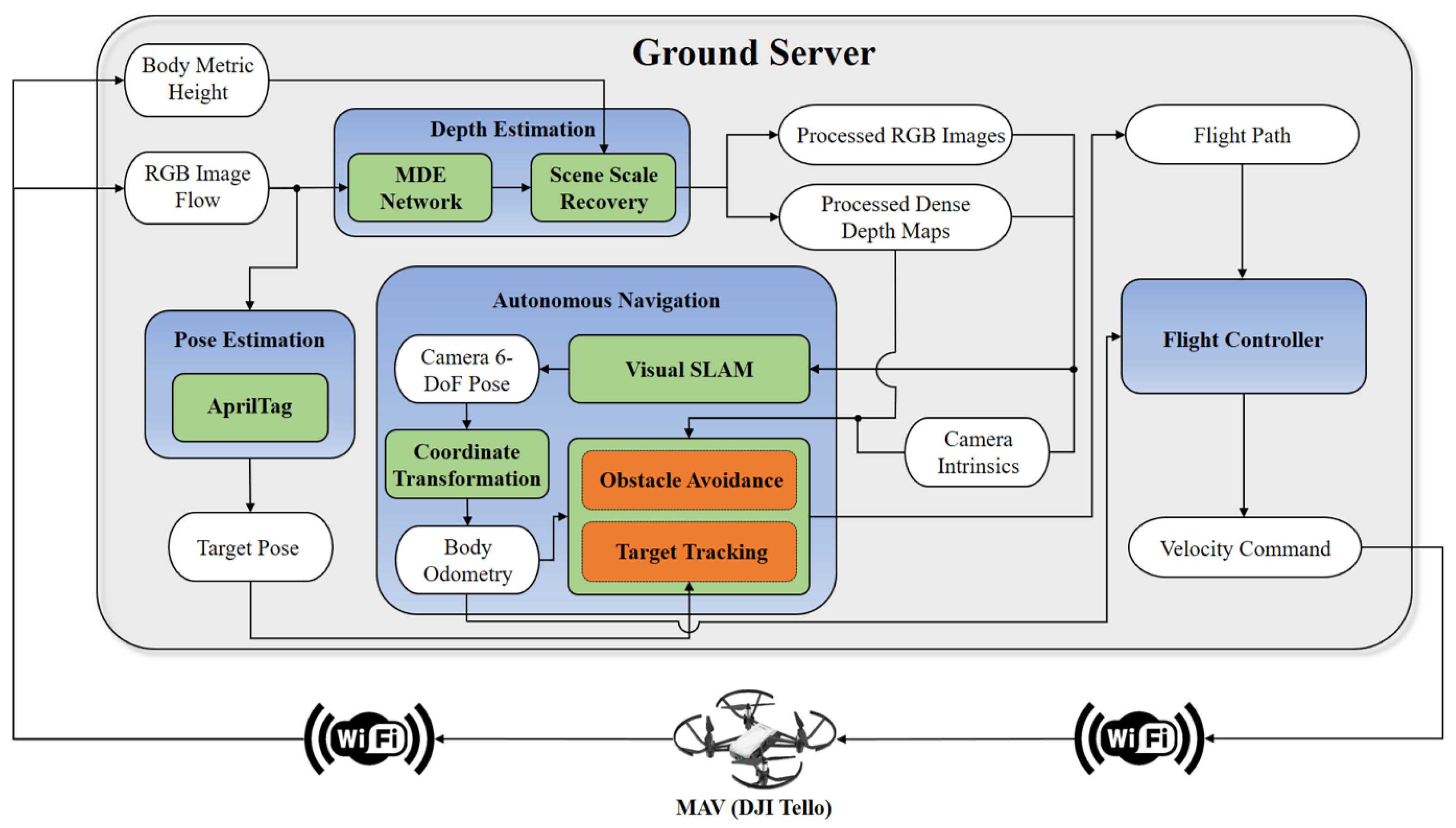 Drones 08 00066 g003