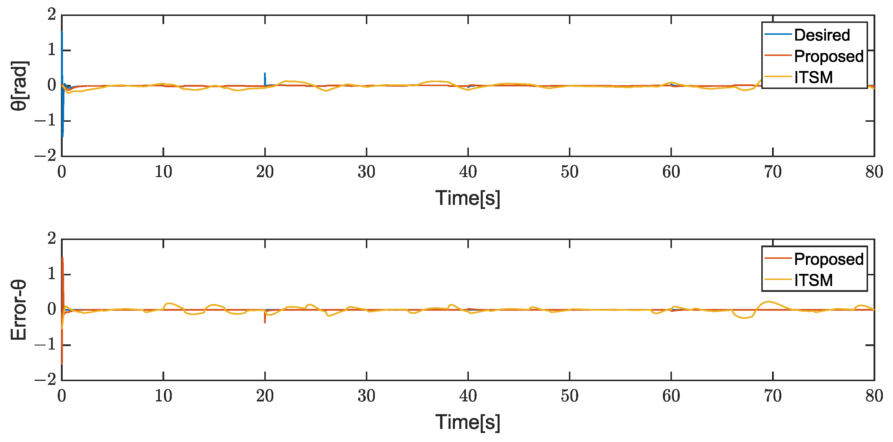 Drones 08 00067 g010