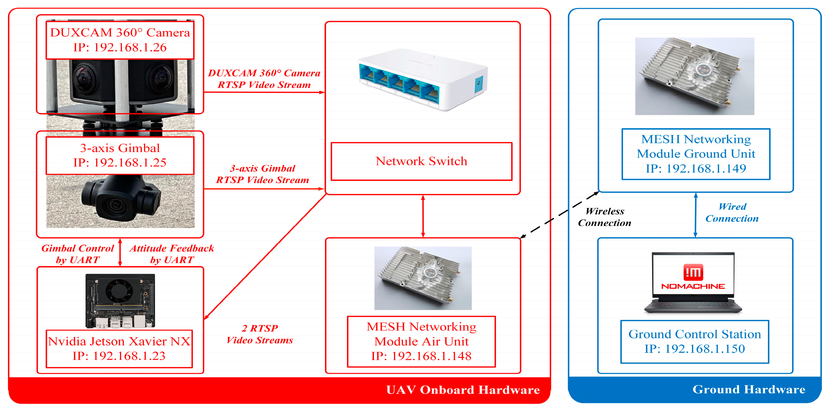 Drones 08 00068 g004