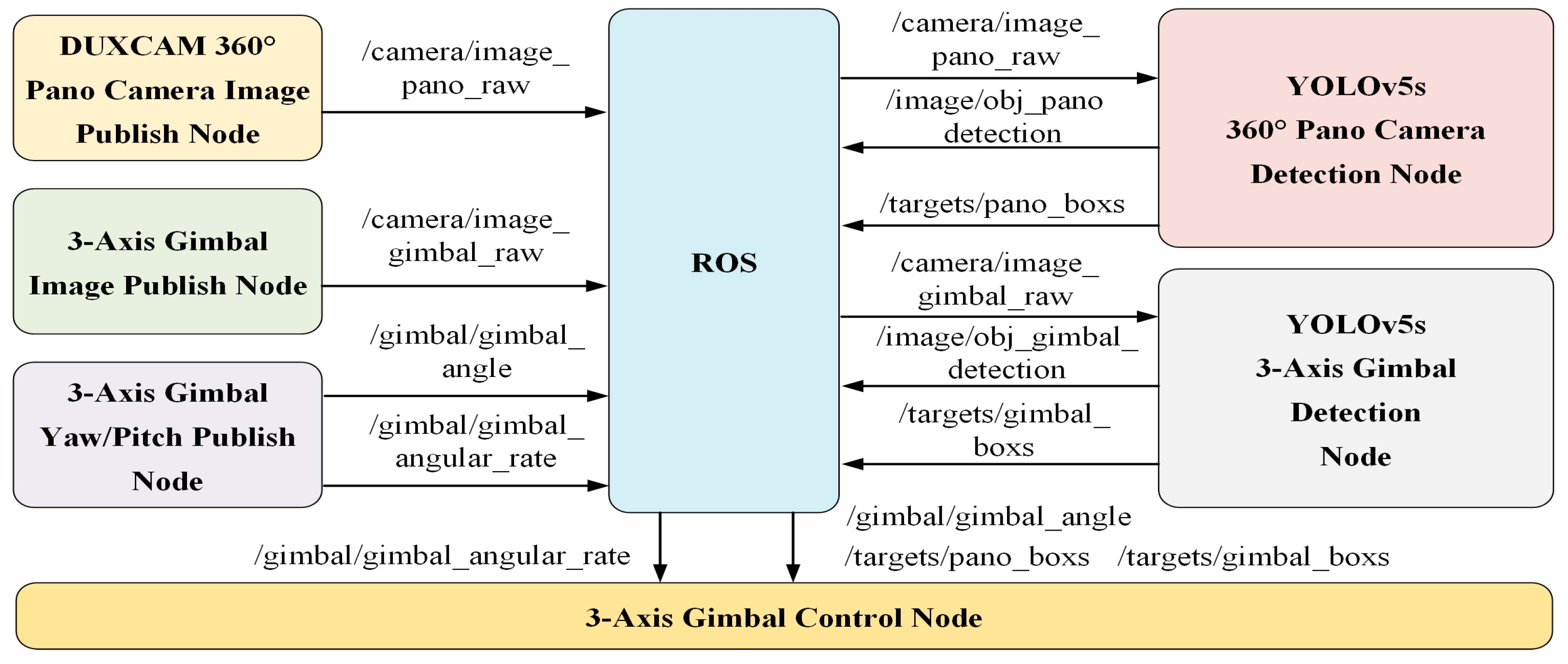 Drones 08 00068 g005