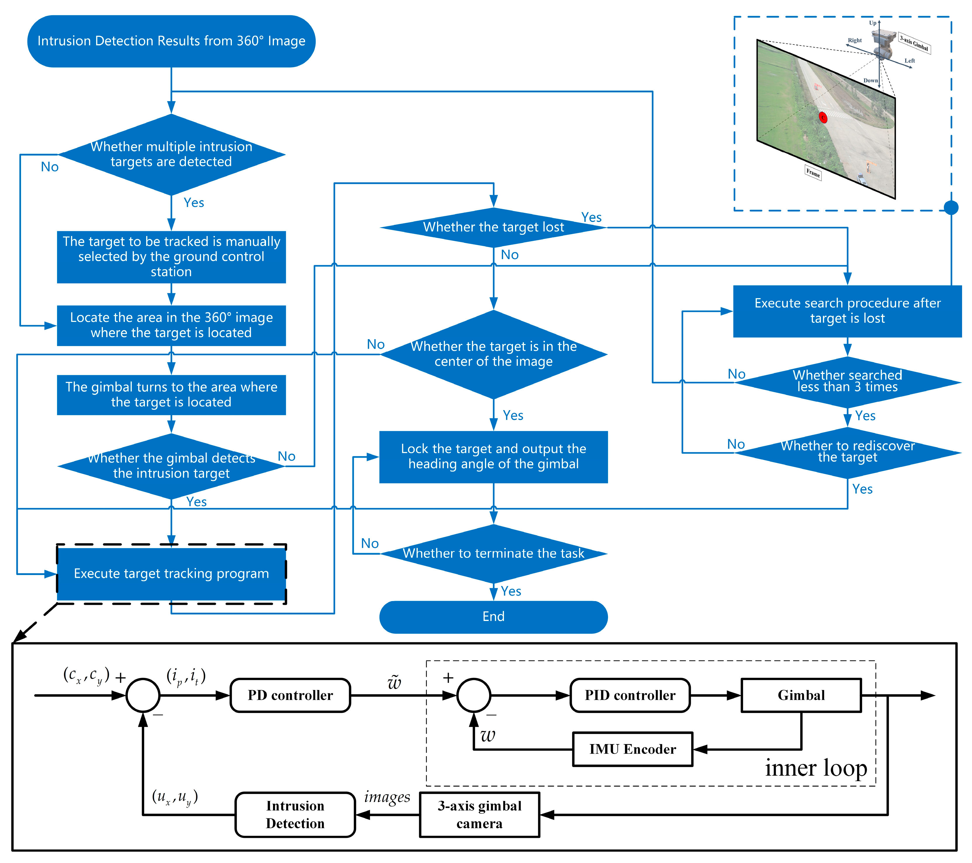Drones 08 00068 g010