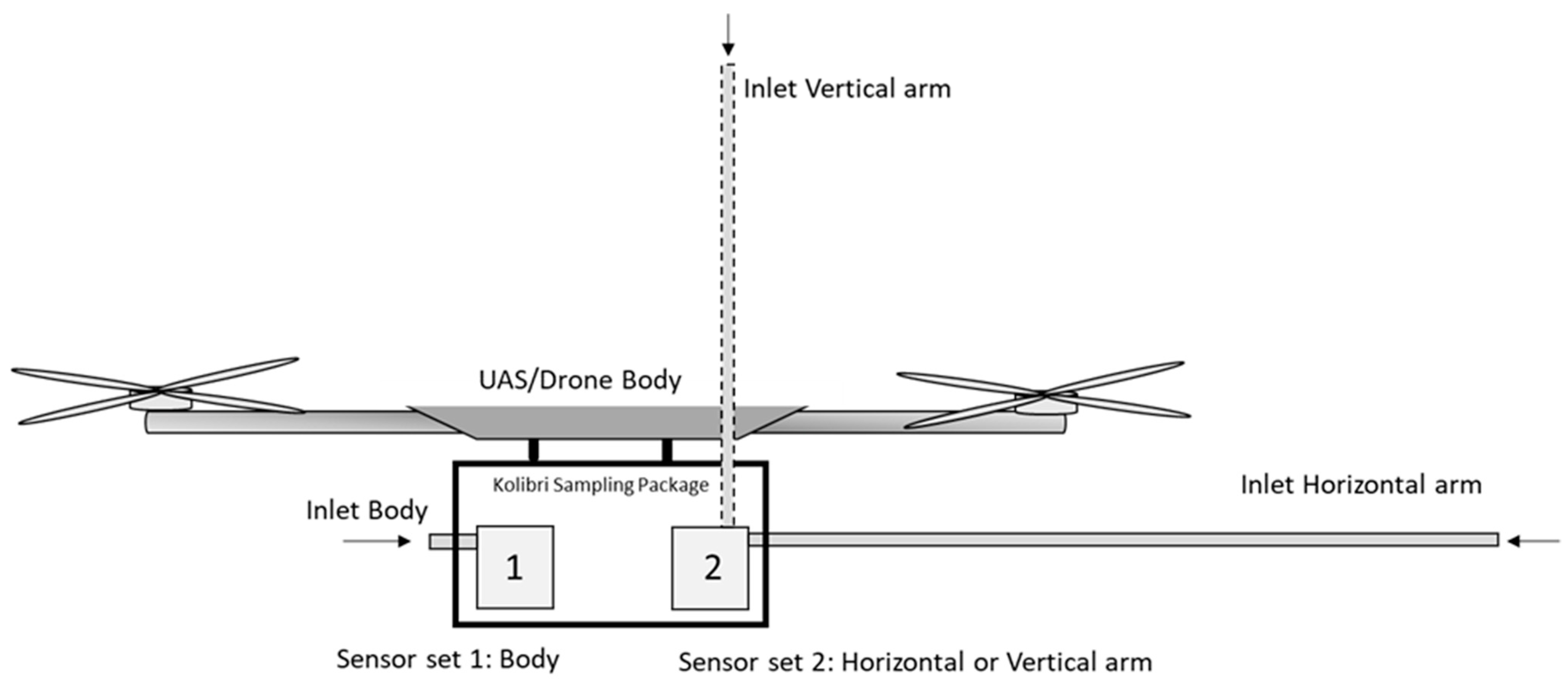Drones 08 00073 g002