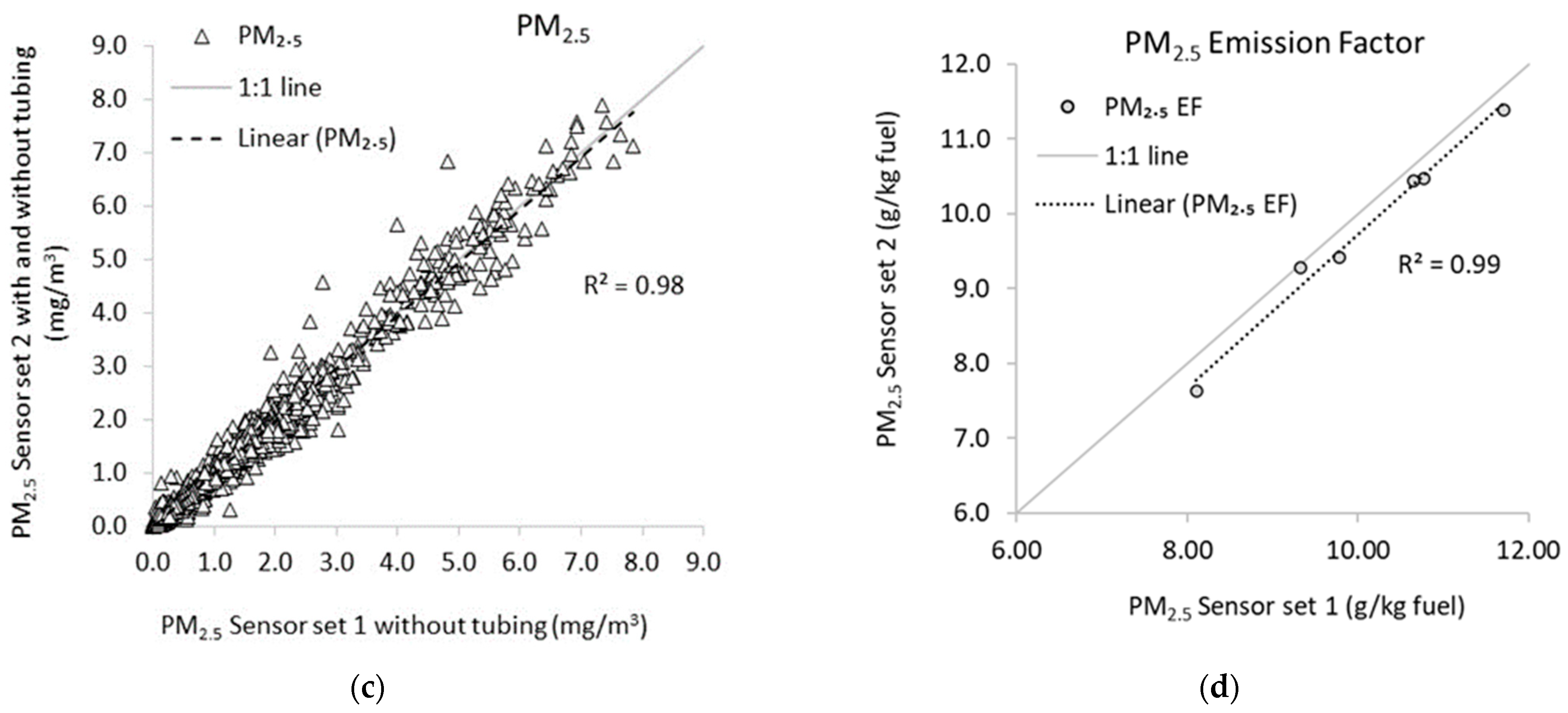 Drones 08 00073 g007b