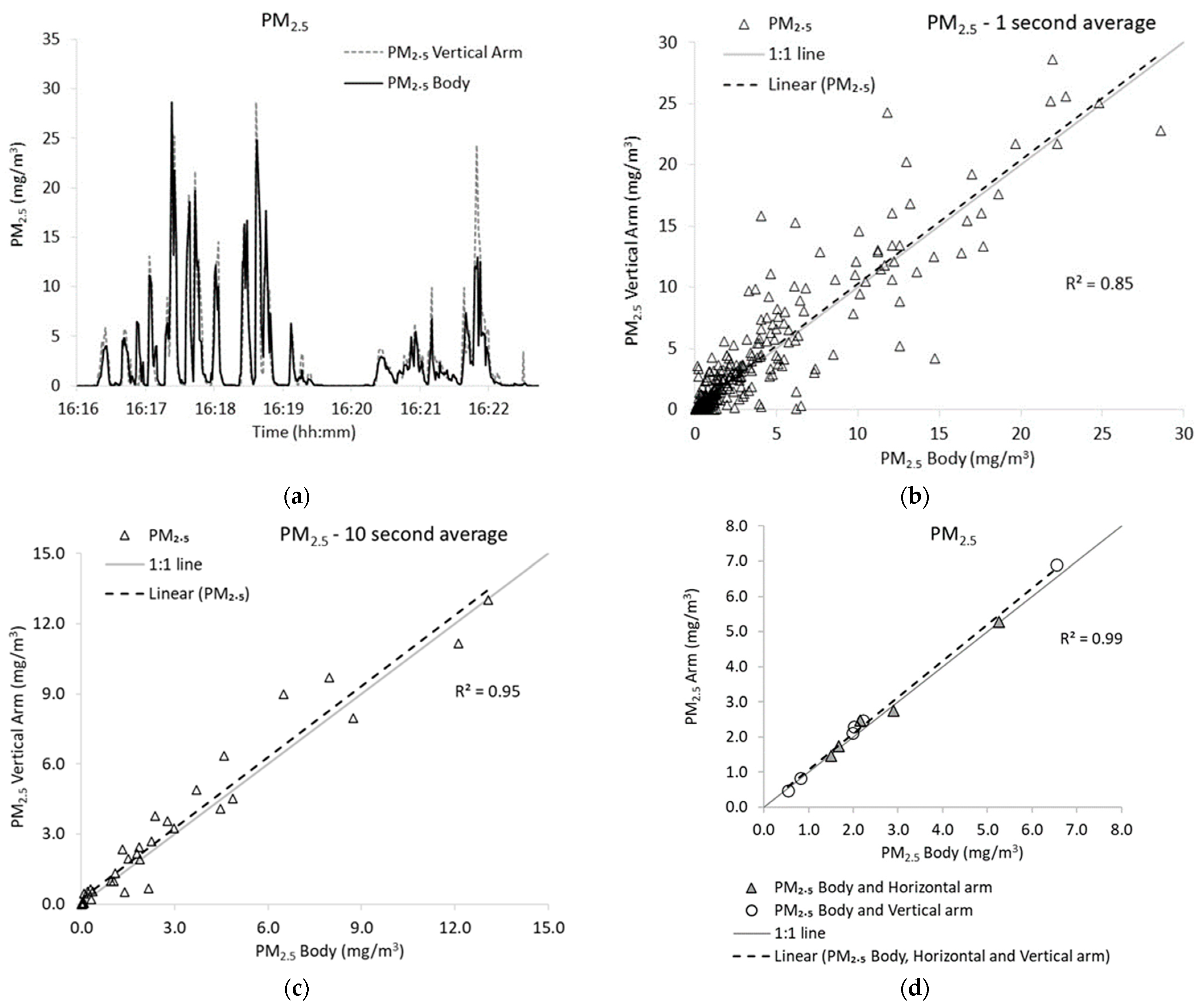 Drones 08 00073 g010