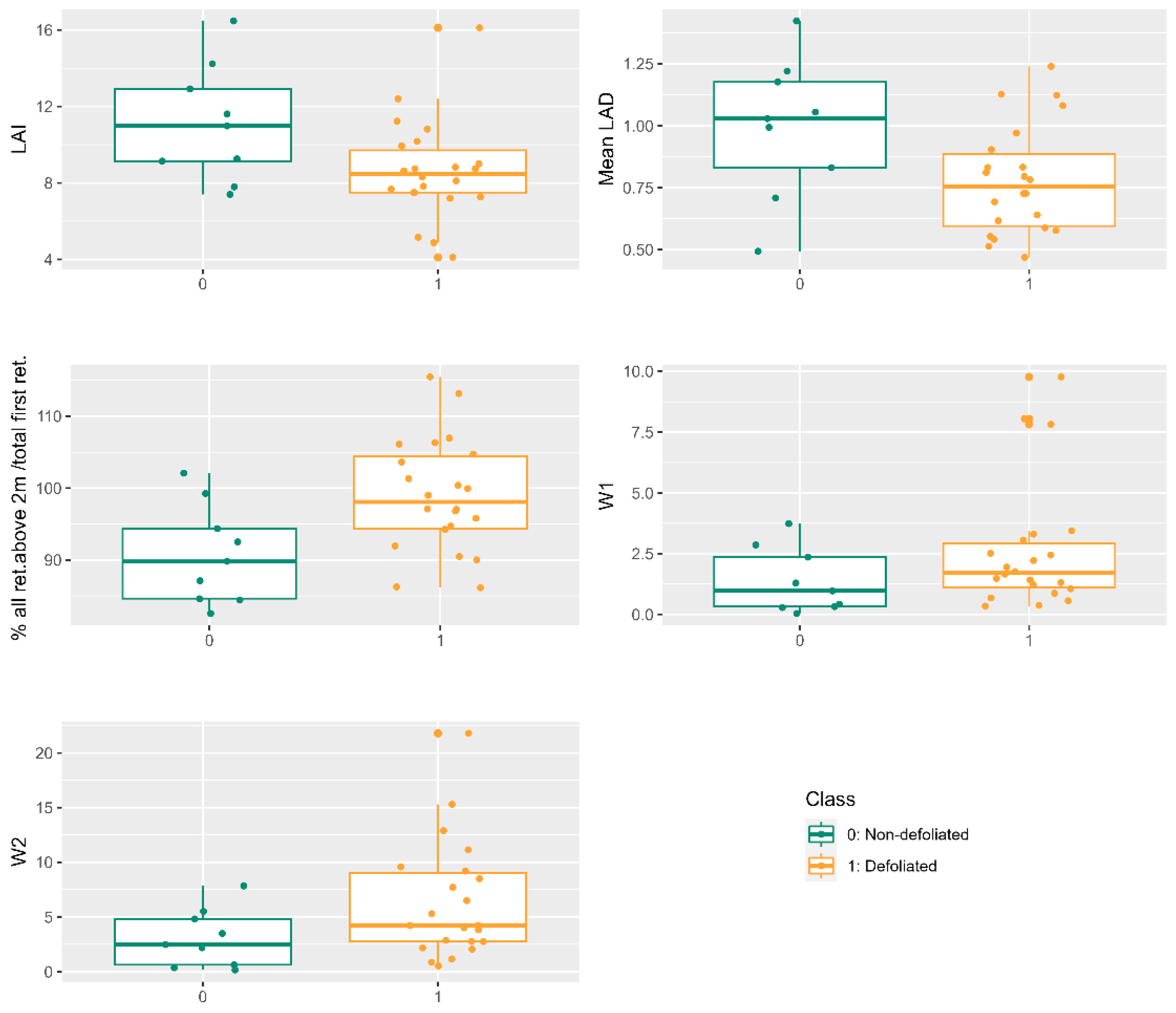 Drones 08 00075 g0a1