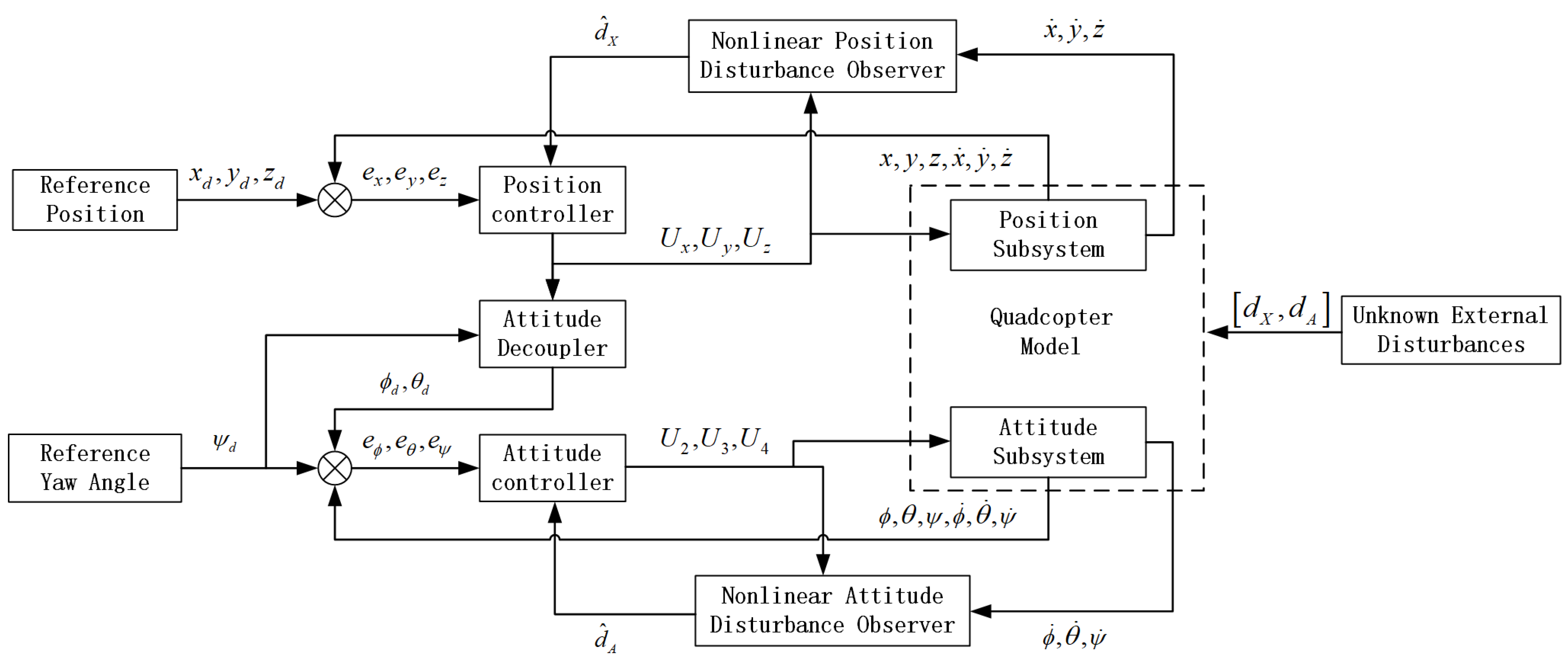 Drones 08 00077 g002