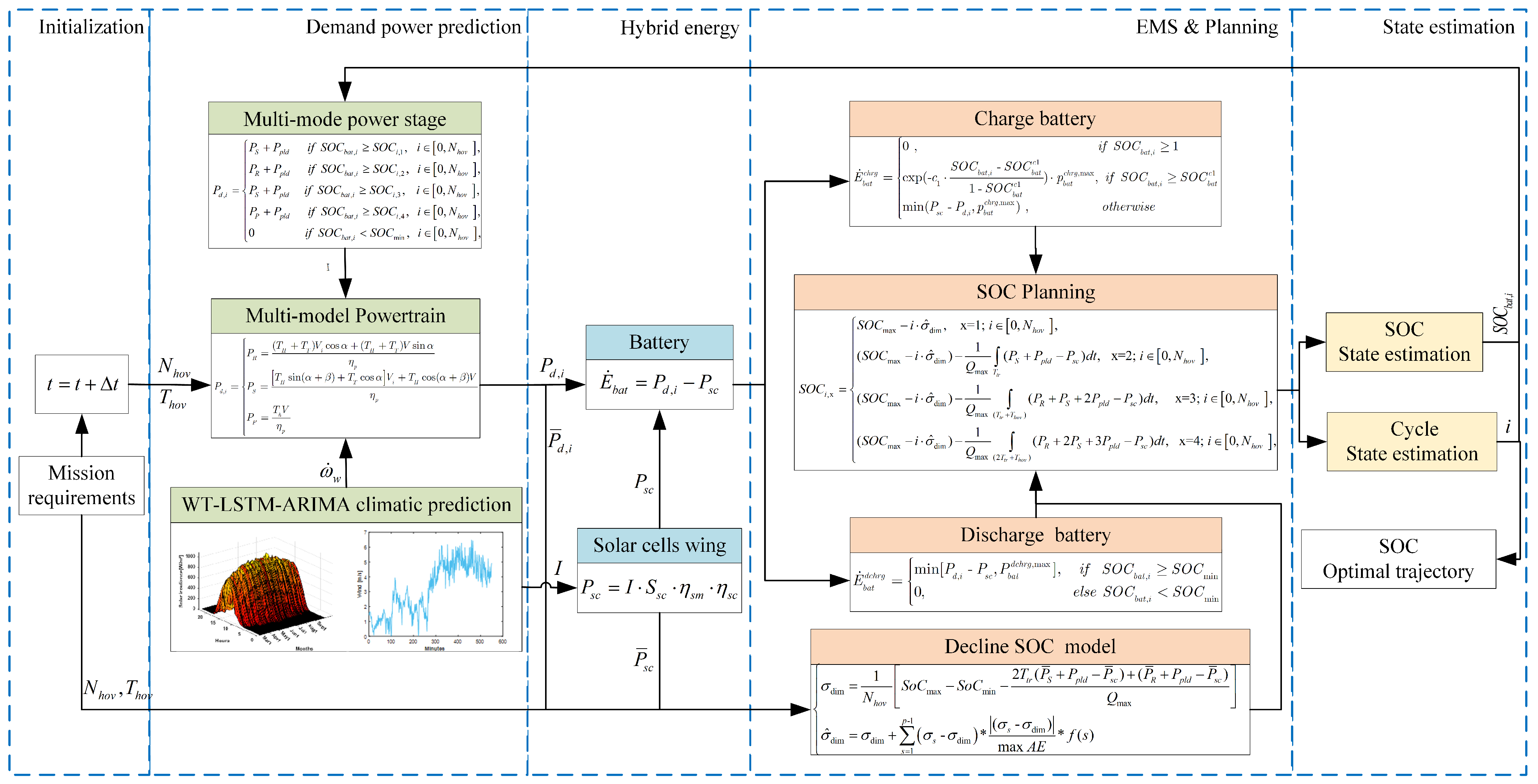 Drones 08 00080 g004