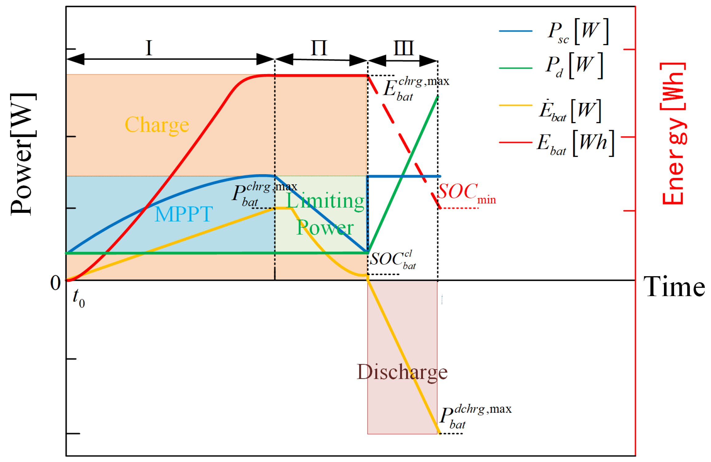 Drones 08 00080 g005