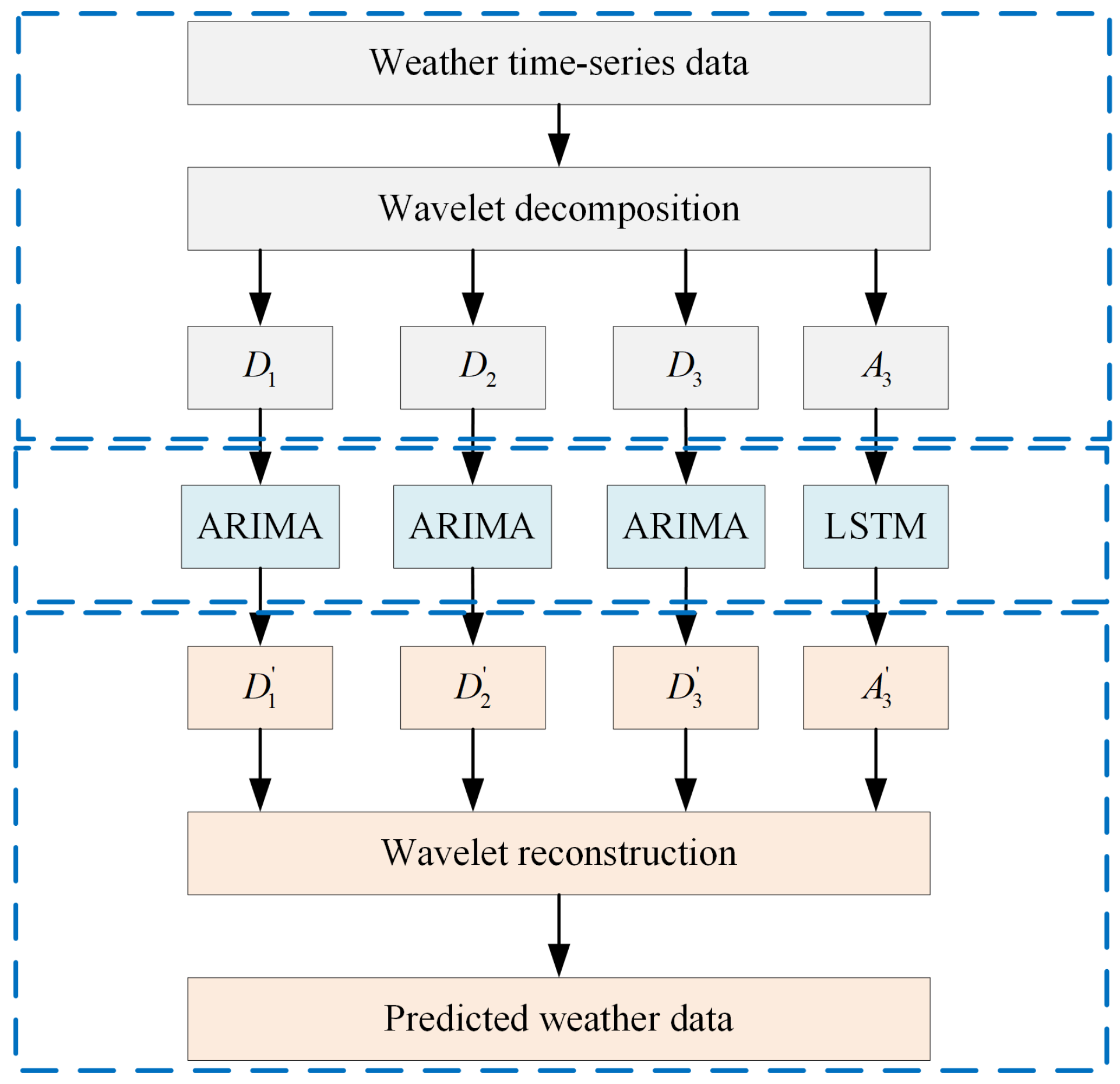 Drones 08 00080 g006
