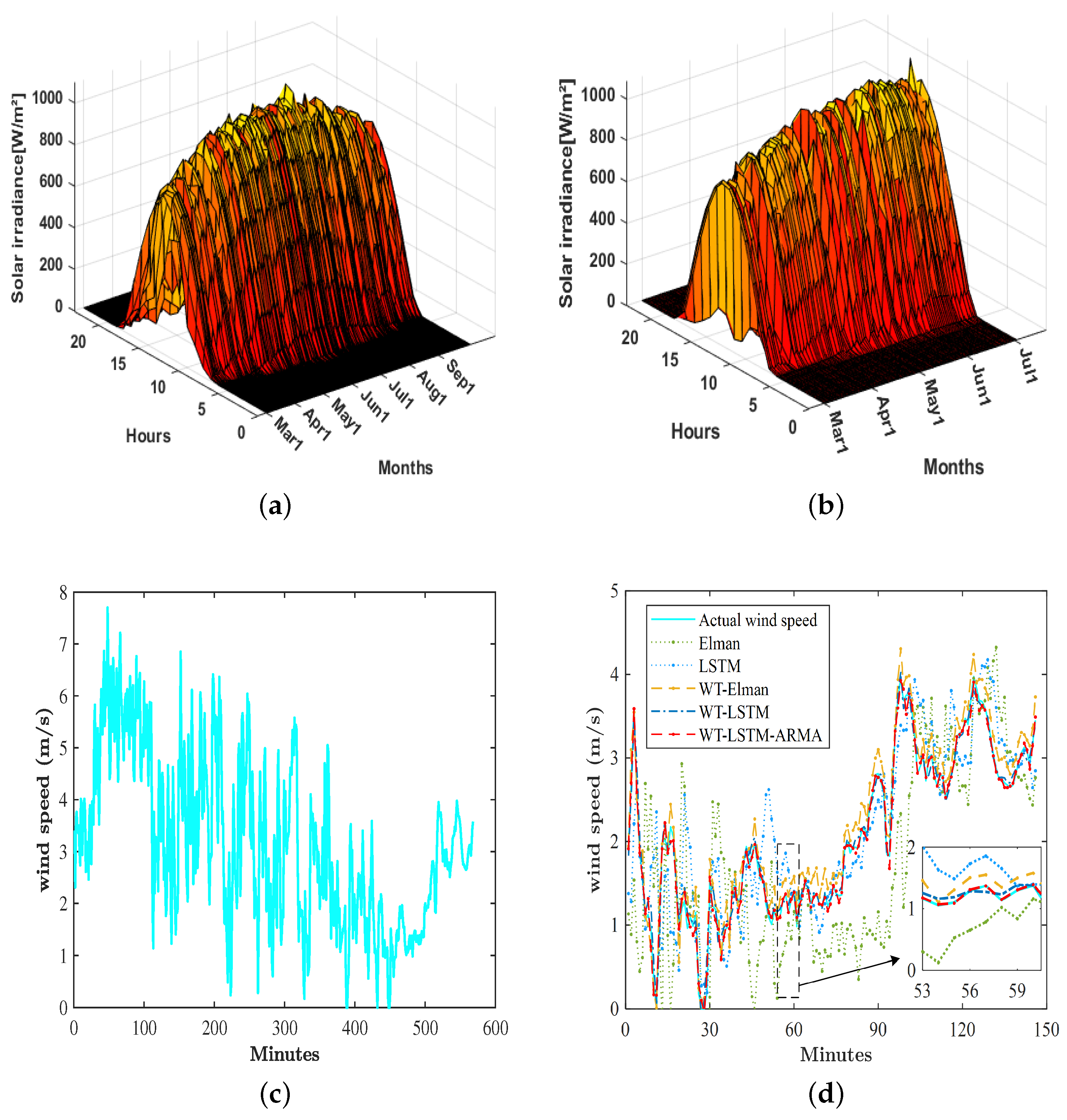 Drones 08 00080 g009