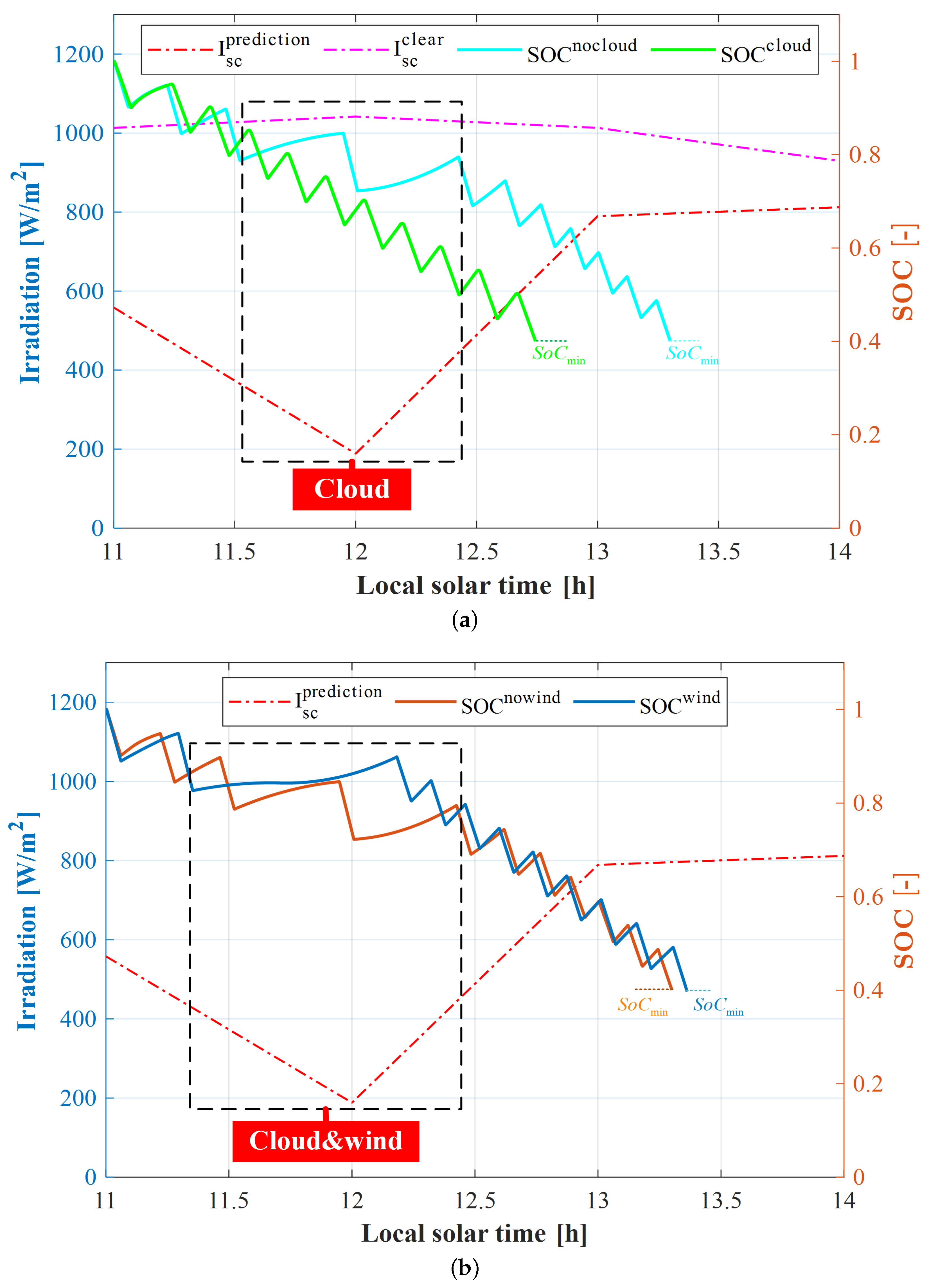 Drones 08 00080 g010