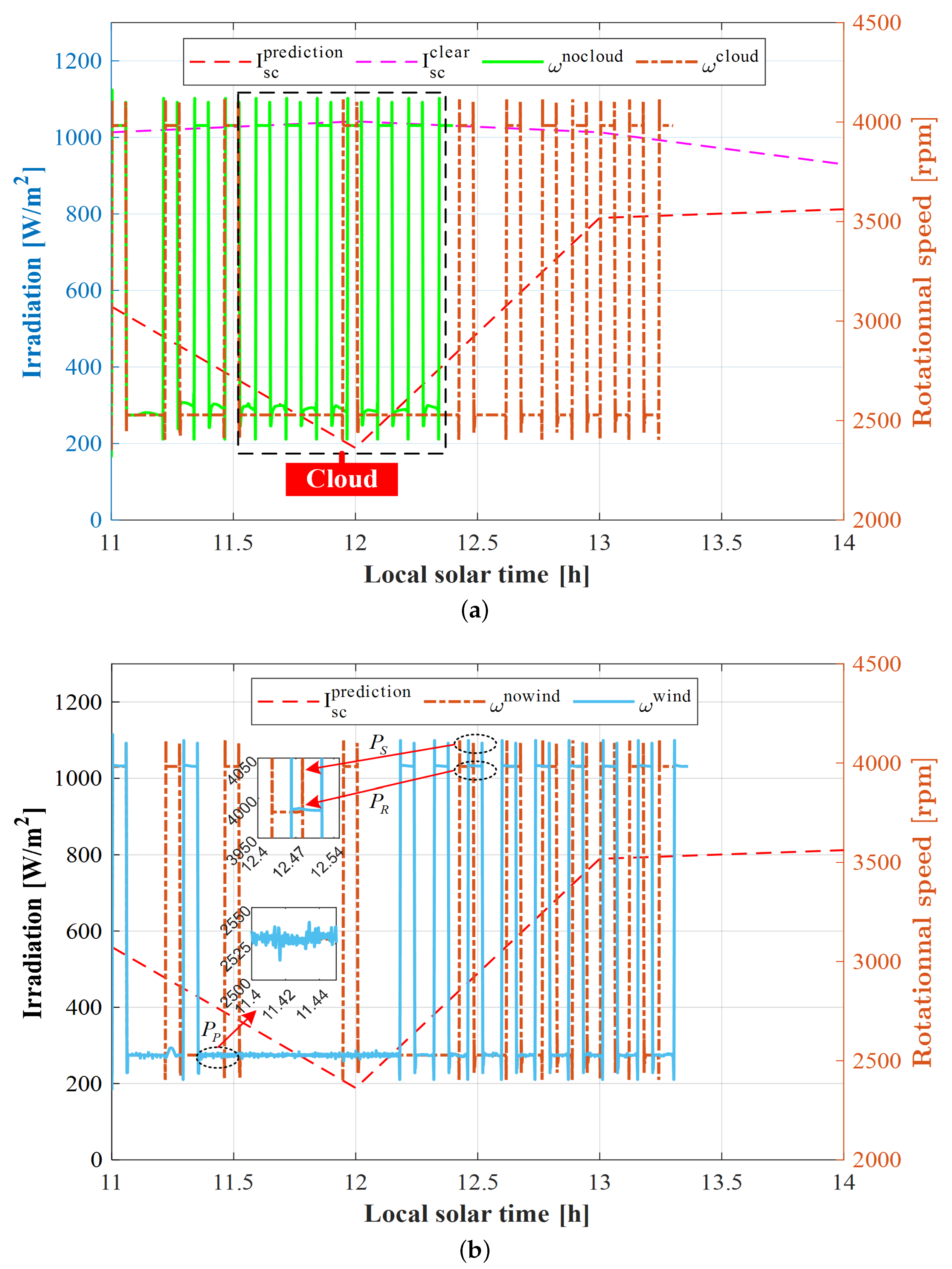 Drones 08 00080 g011