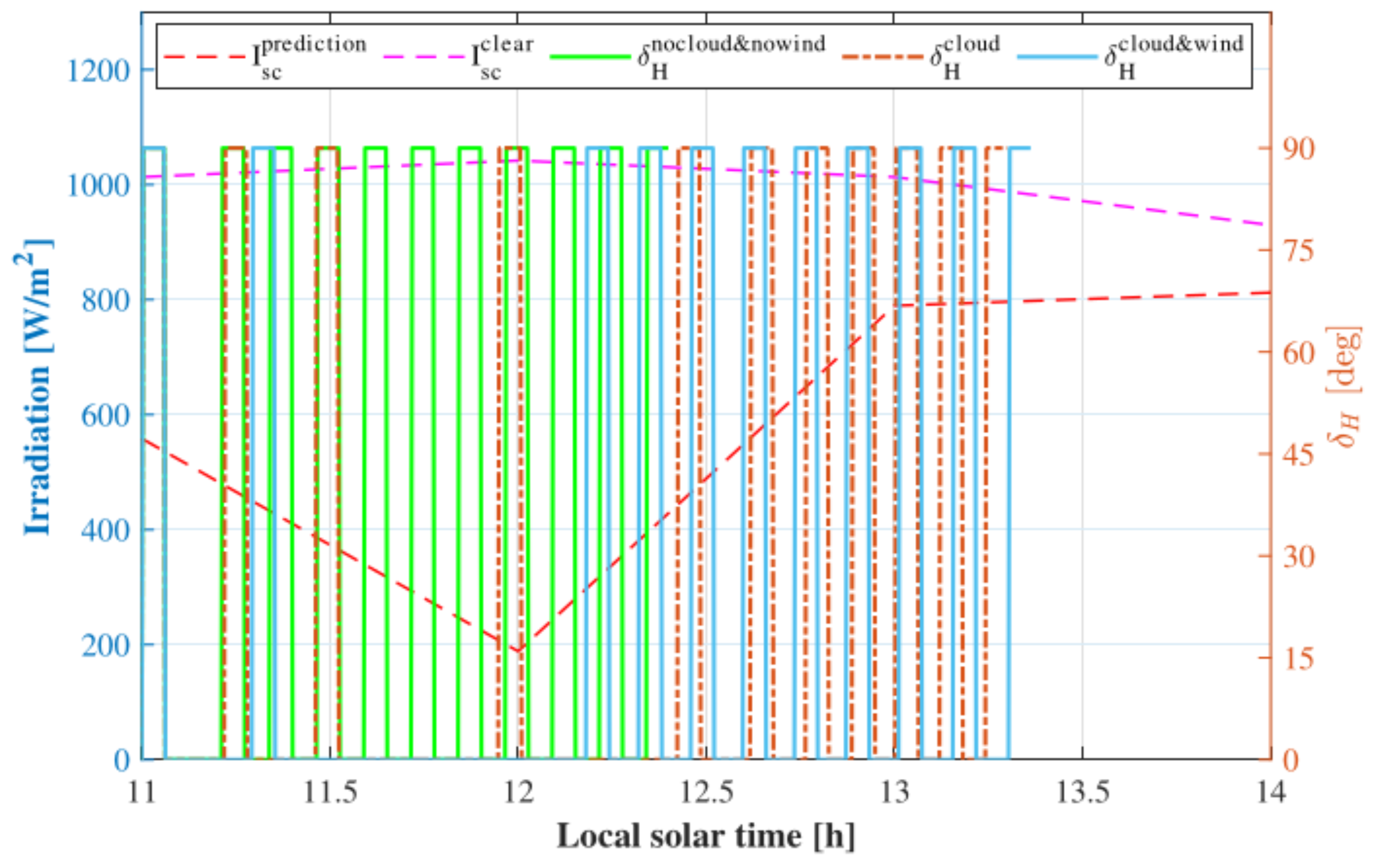 Drones 08 00080 g012