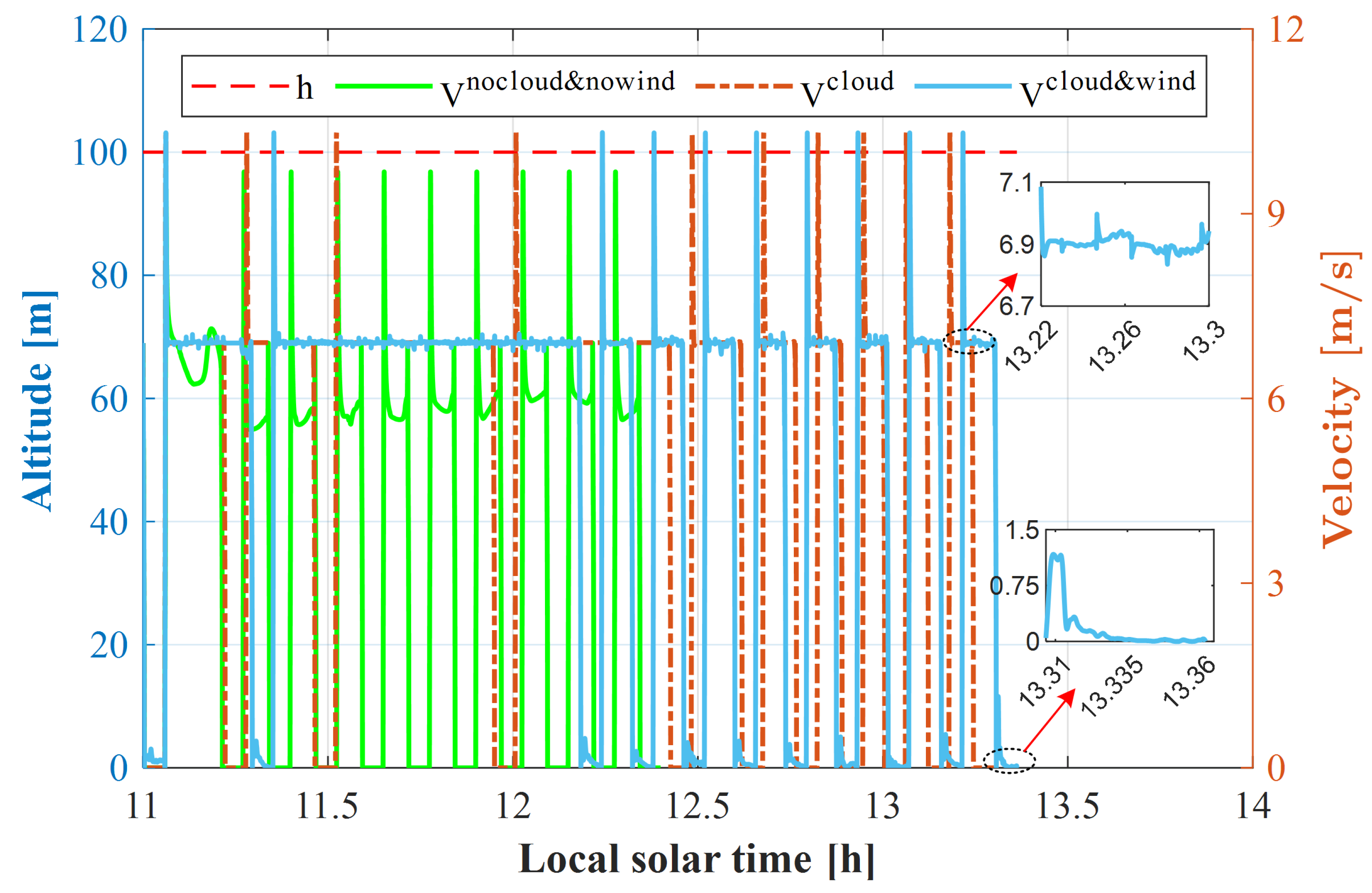 Drones 08 00080 g013