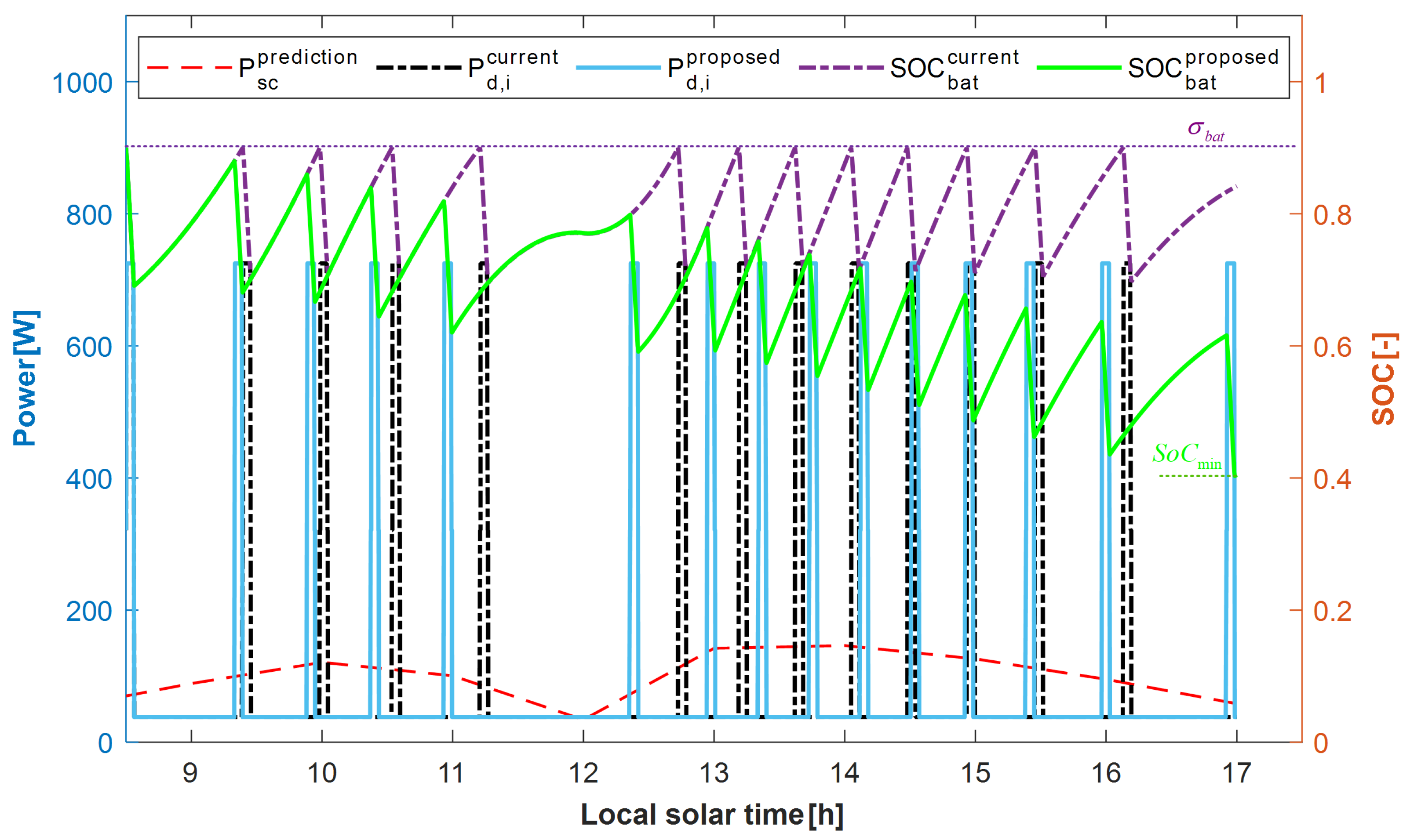 Drones 08 00080 g014