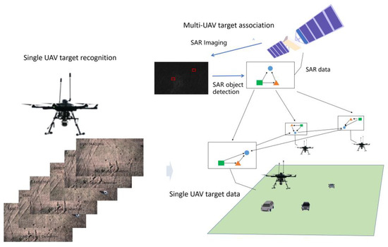 Edith Defence Systems Secures Award for Compact, Multi-Function UAV Radar