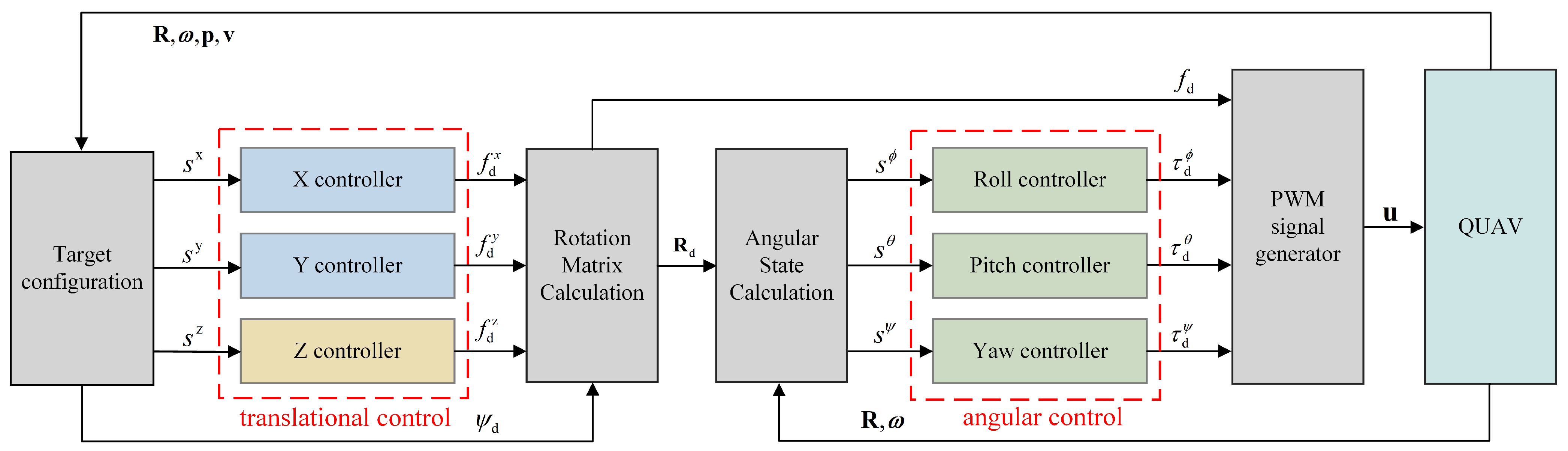 Drones 08 00085 g004