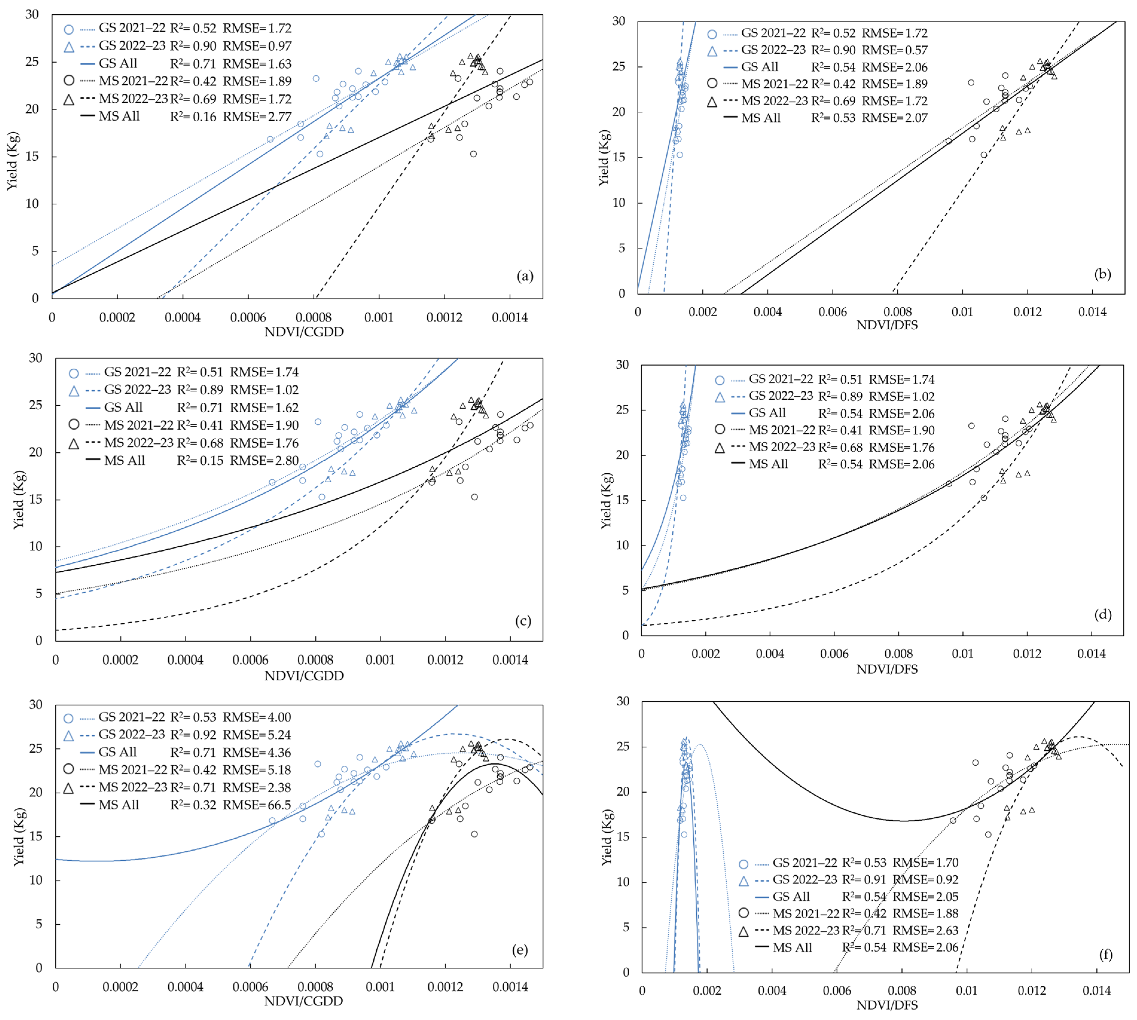 Drones 08 00088 g005 Drones 08 00088 g005