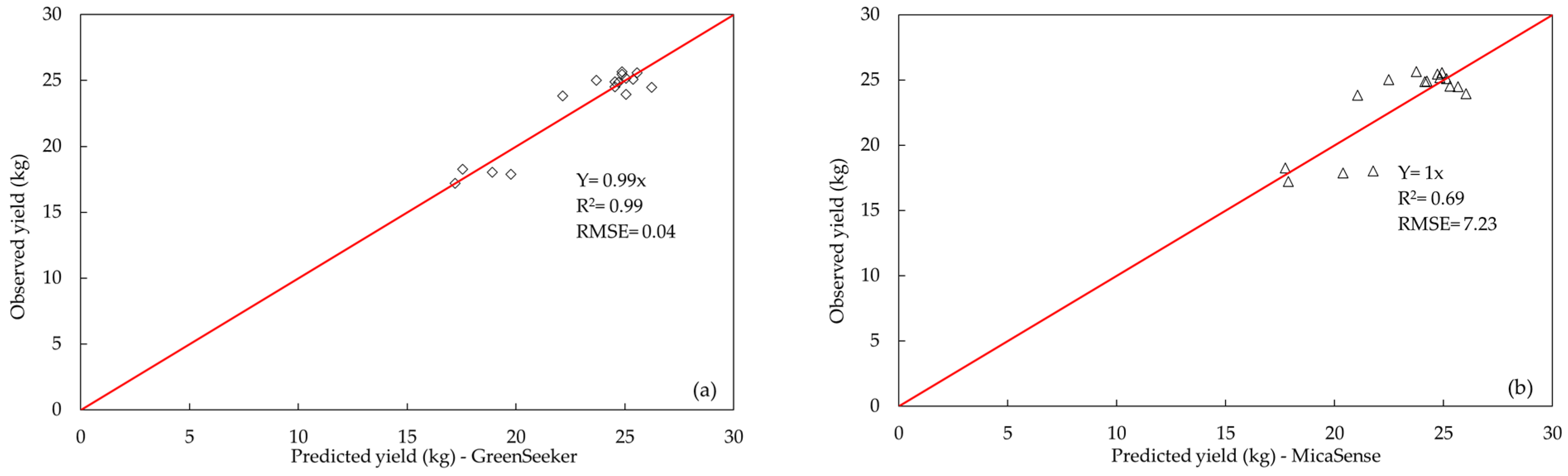 Drones 08 00088 g006 Drones 08 00088 g006