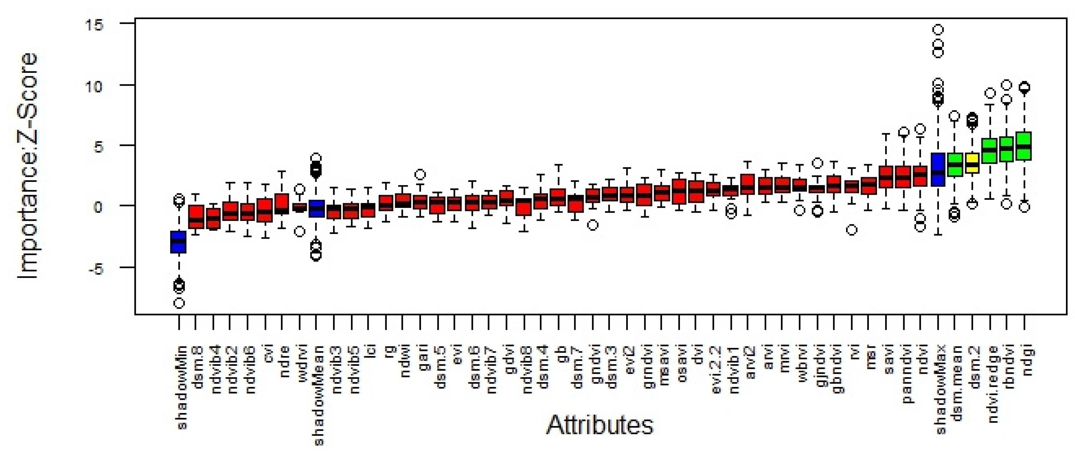 Drones 08 00091 g004
