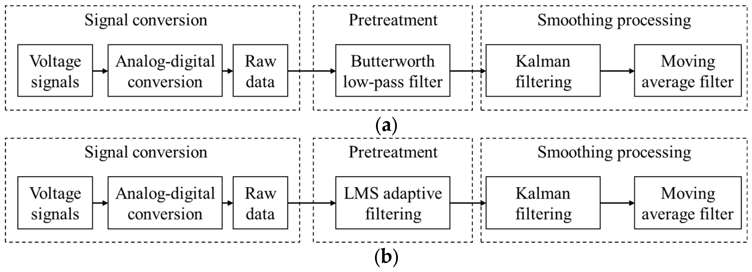 Drones 08 00092 g002