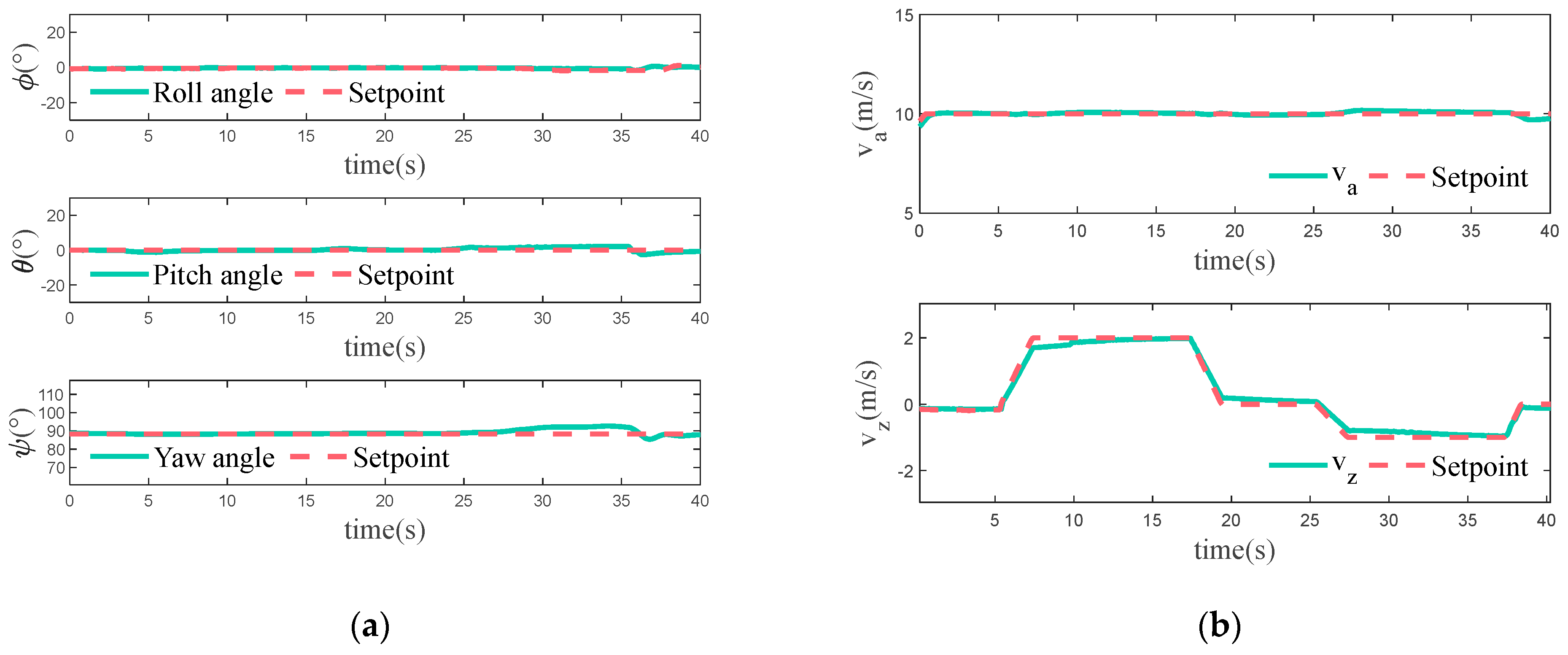 Drones 08 00093 g008