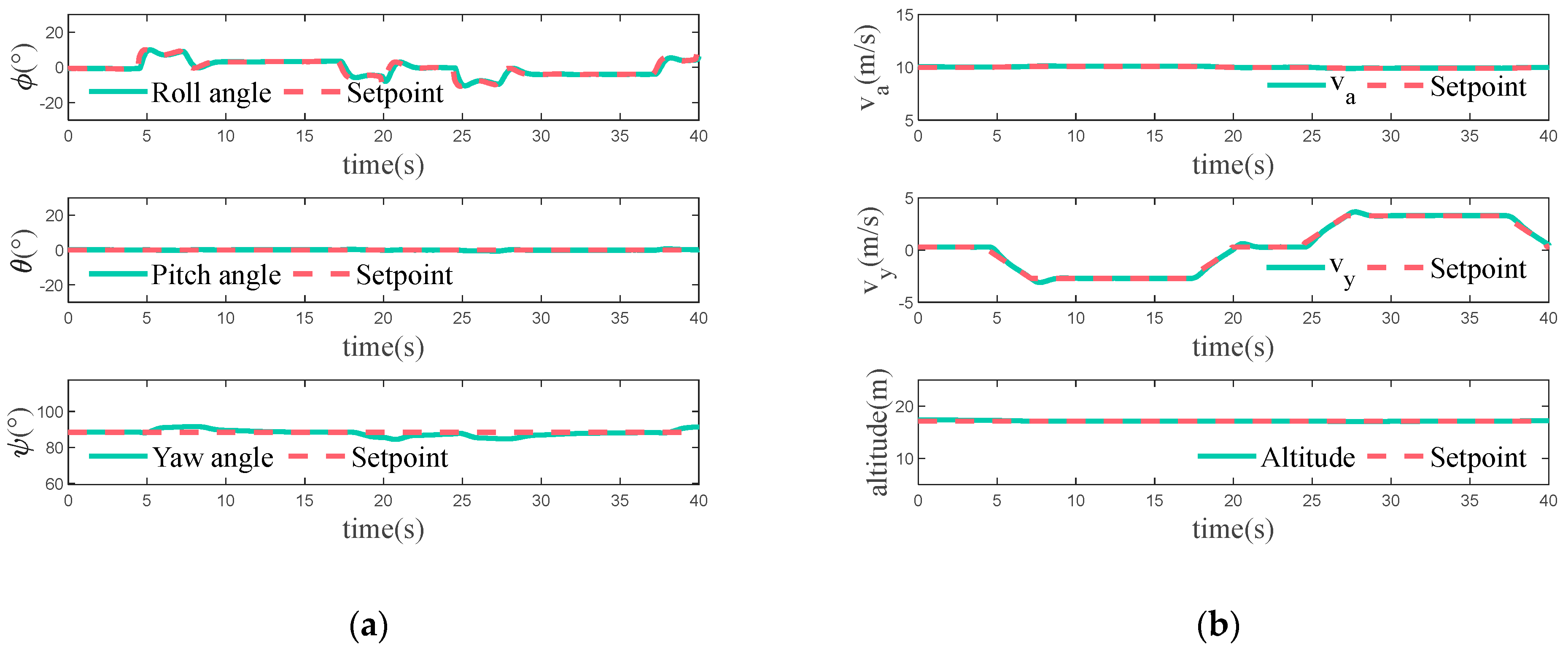 Drones 08 00093 g009