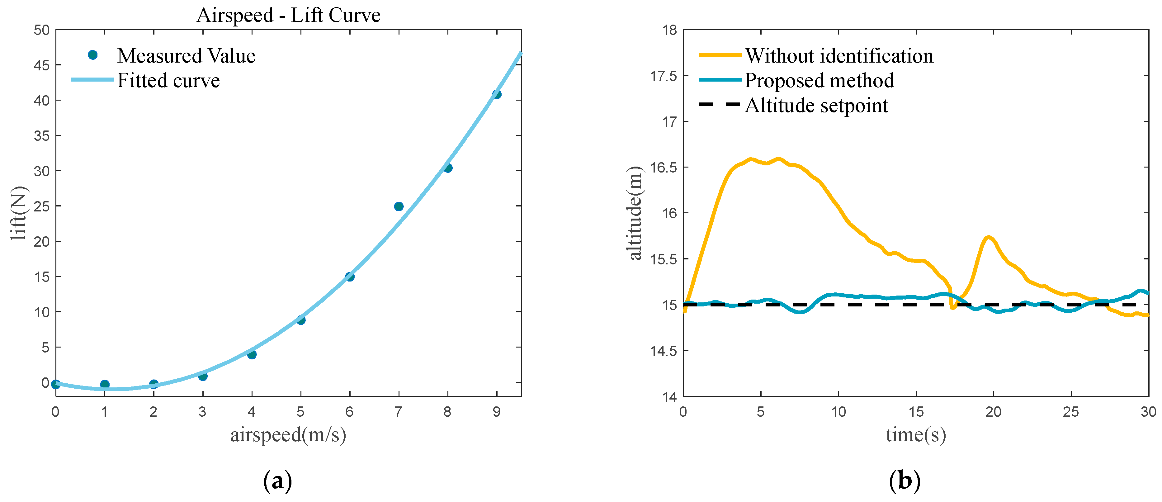 Drones 08 00093 g013