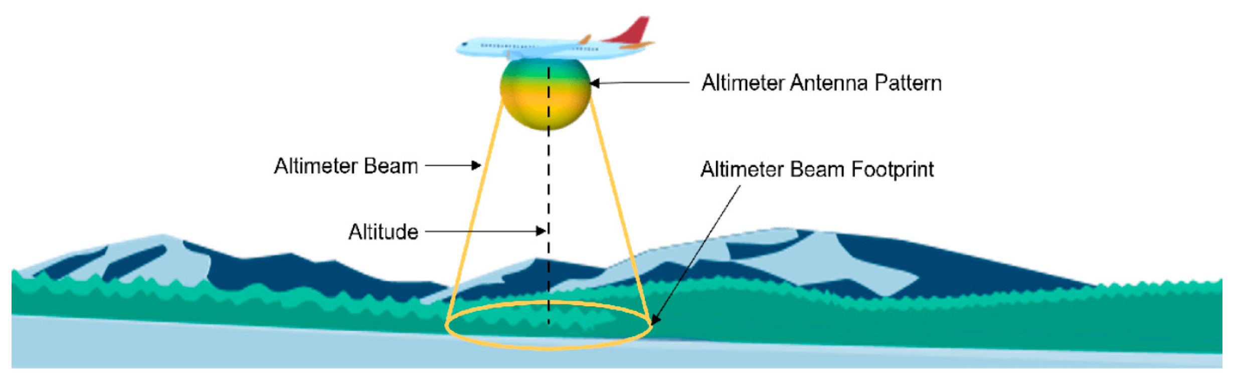 Drones 08 00094 g004