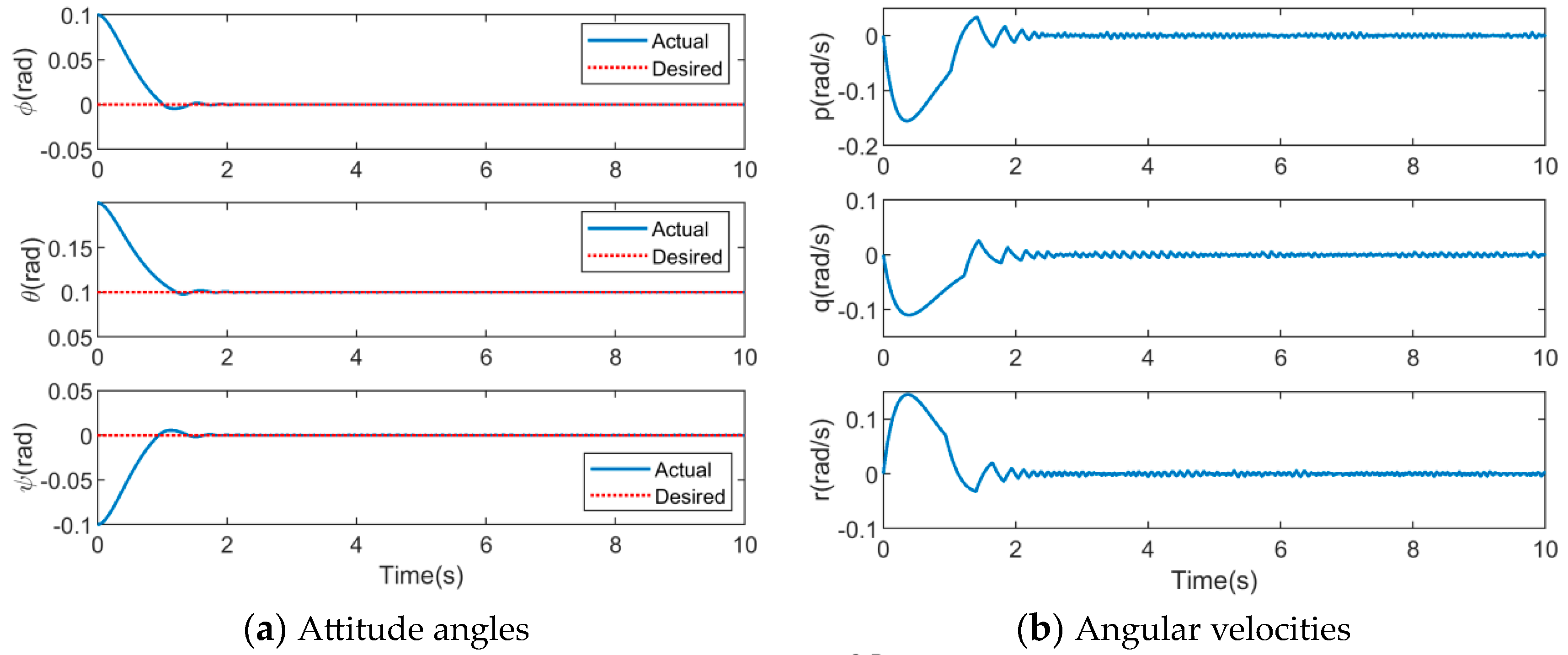 Drones 08 00095 g008a
