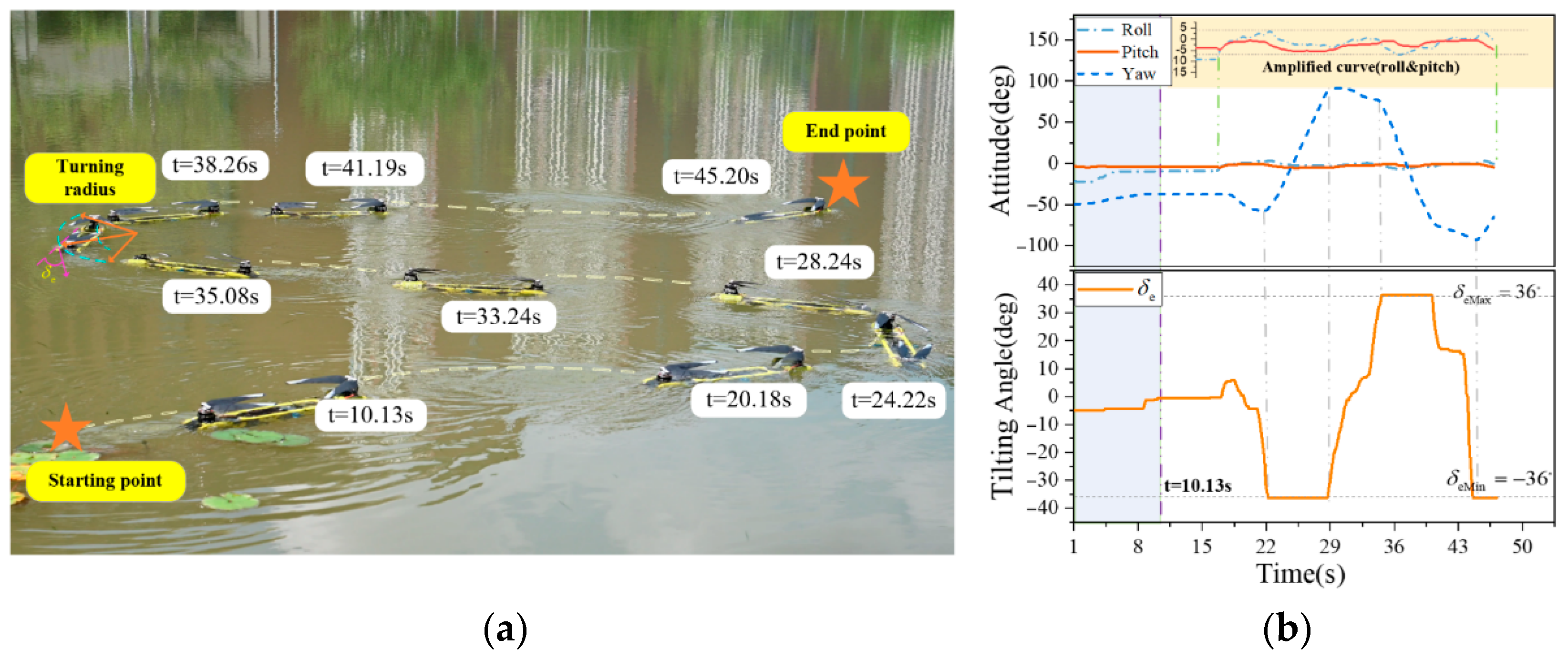 Drones 08 00100 g015