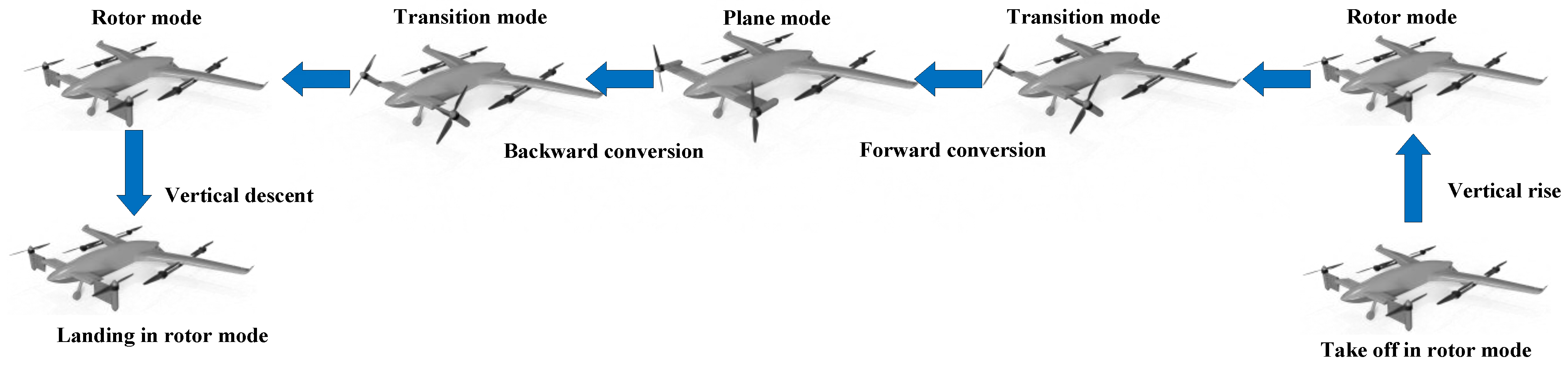 Drones 08 00102 g002
